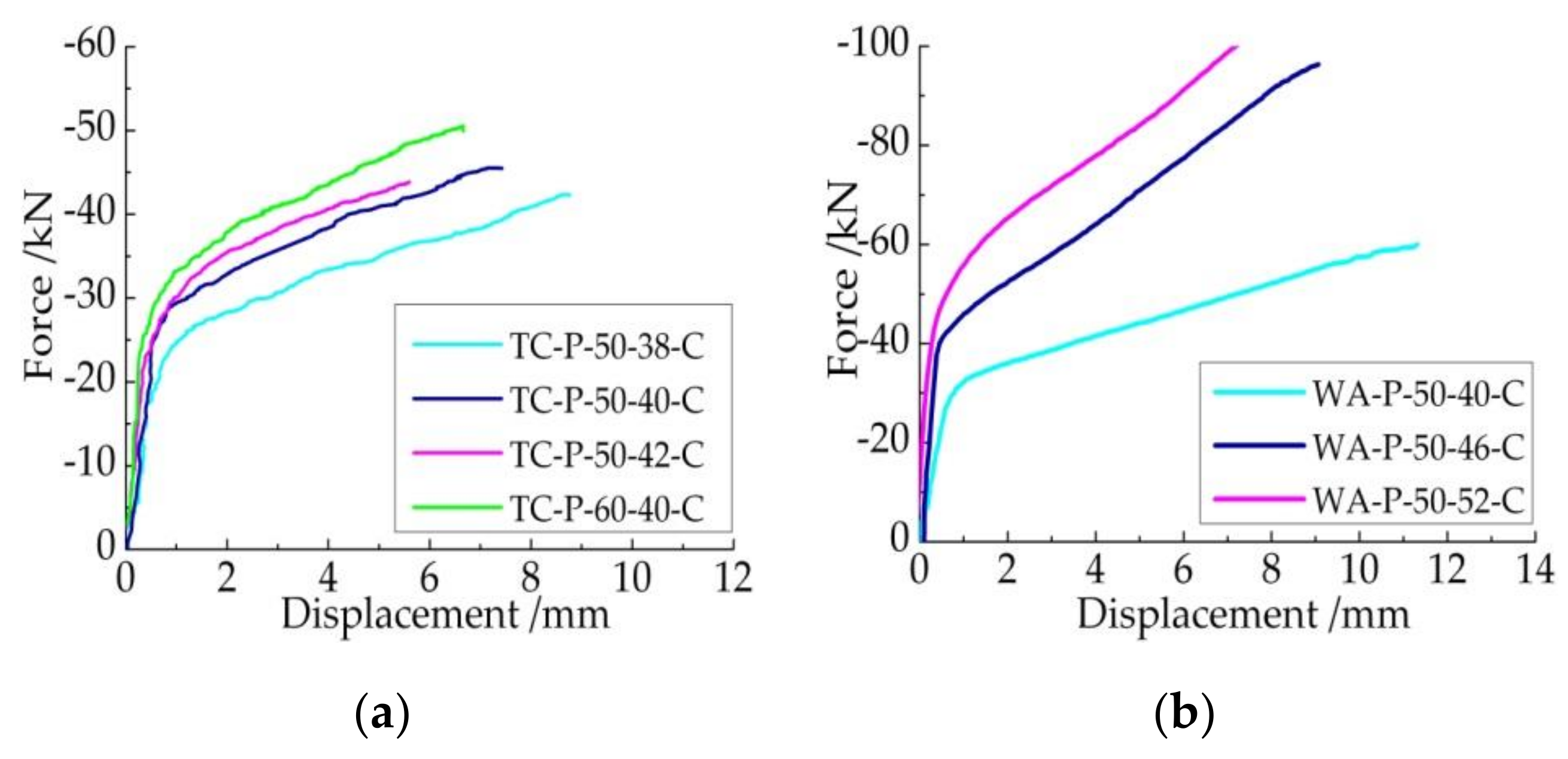 Applied Sciences Free Full Text Study On New Bolted T Stub Connection With Inserted Plates Under Axial And Cyclic Loads Html