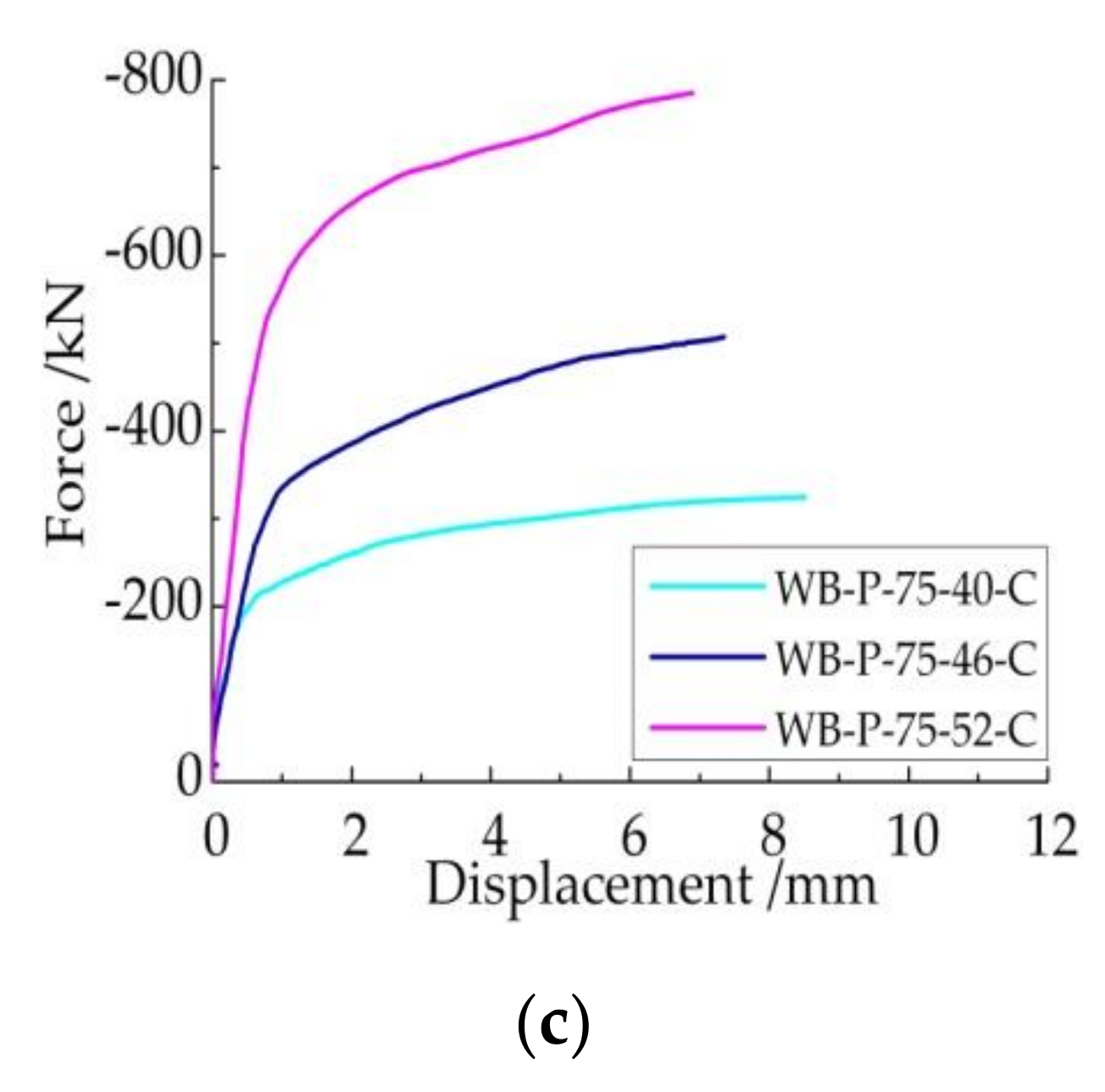 Applied Sciences Free Full Text Study On New Bolted T Stub Connection With Inserted Plates Under Axial And Cyclic Loads Html