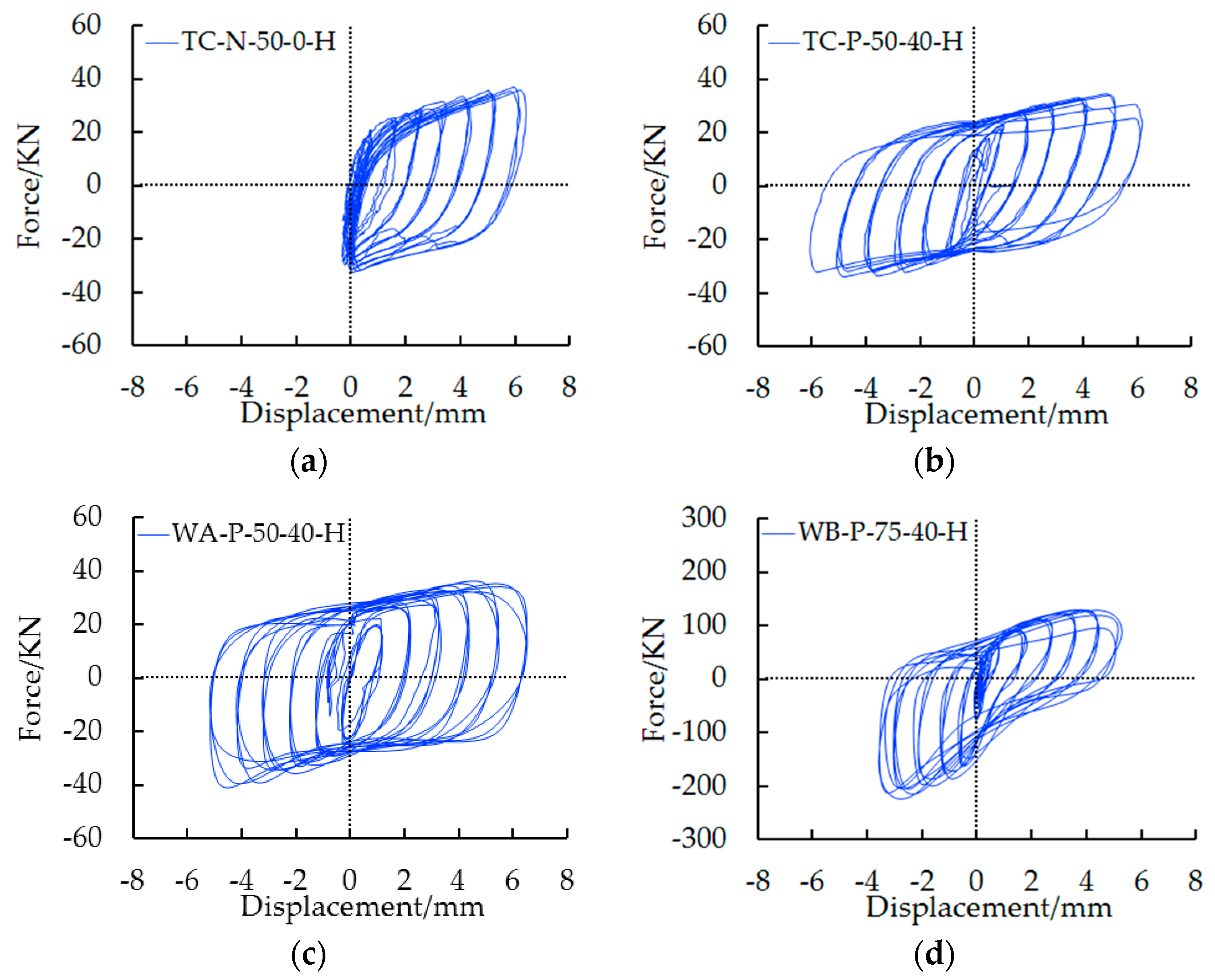 Applied Sciences Free Full Text Study On New Bolted T Stub Connection With Inserted Plates Under Axial And Cyclic Loads Html