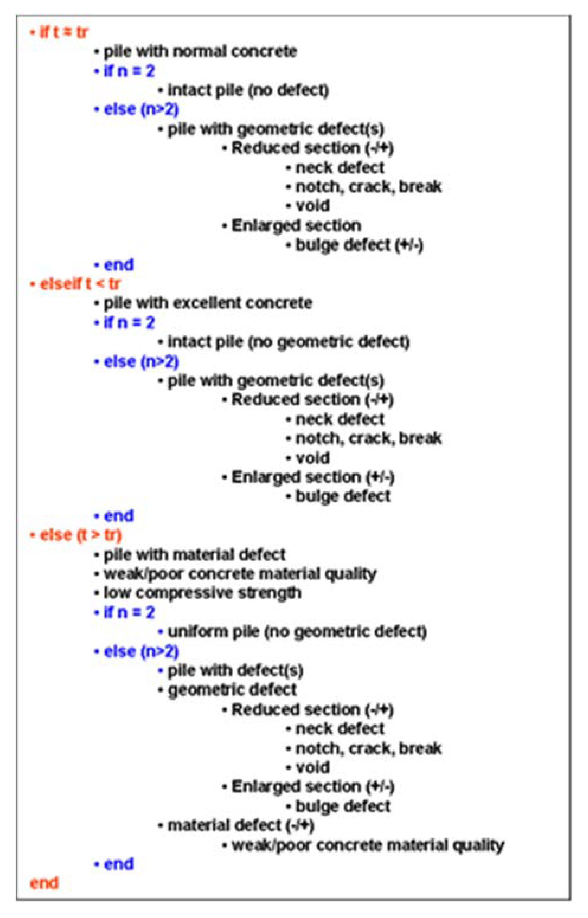 Applsci 10 02633 g006