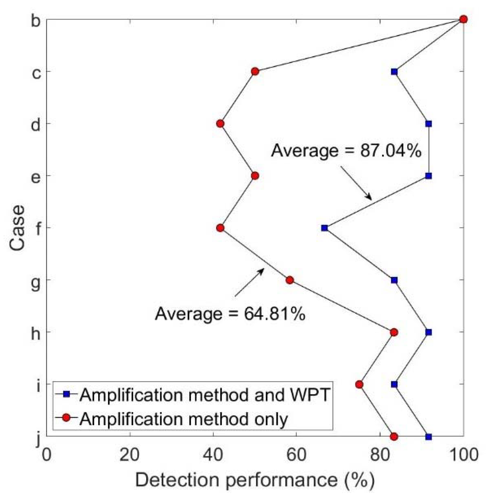 Applsci 10 02633 g019