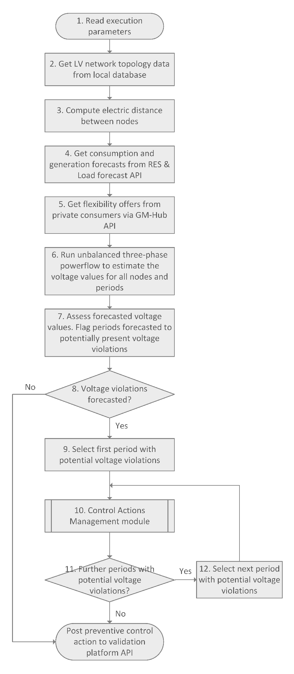 Applsci 10 02635 g004 Applsci 10 02635 g004