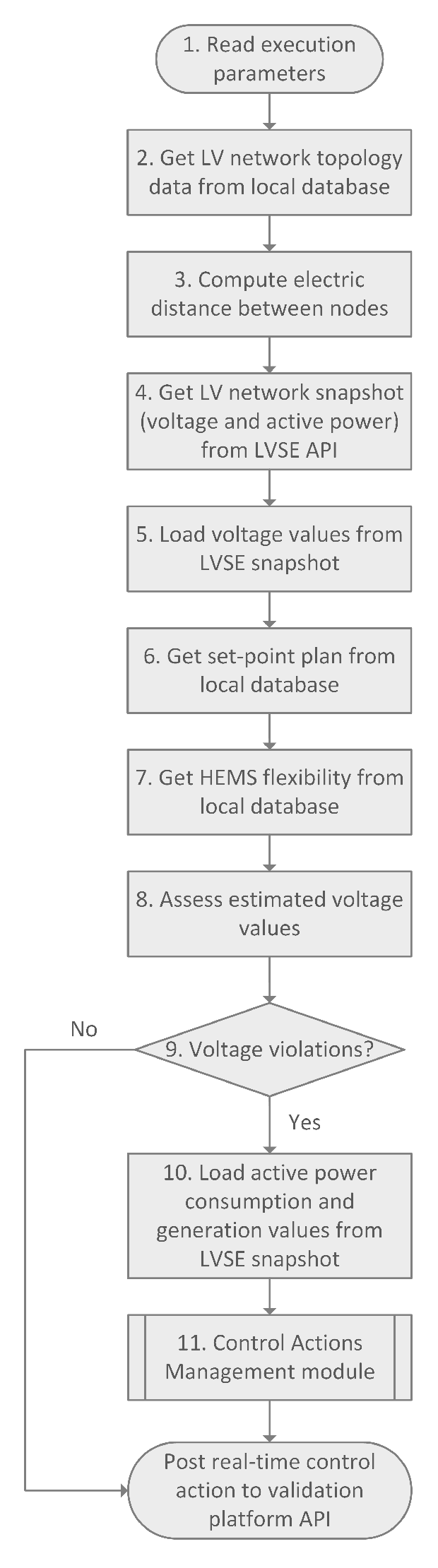 Applsci 10 02635 g005 Applsci 10 02635 g005
