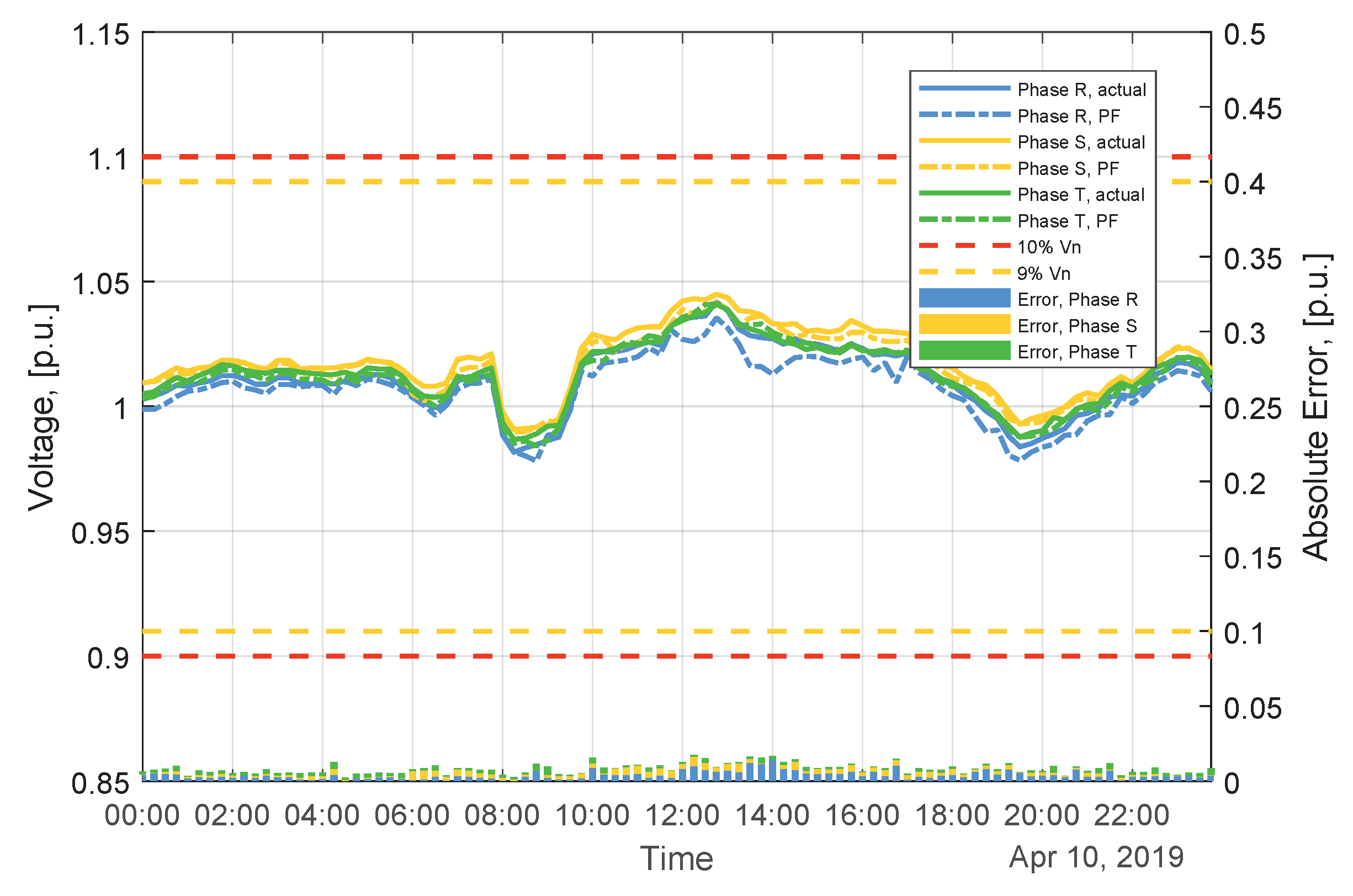 Applsci 10 02635 g010 Applsci 10 02635 g010