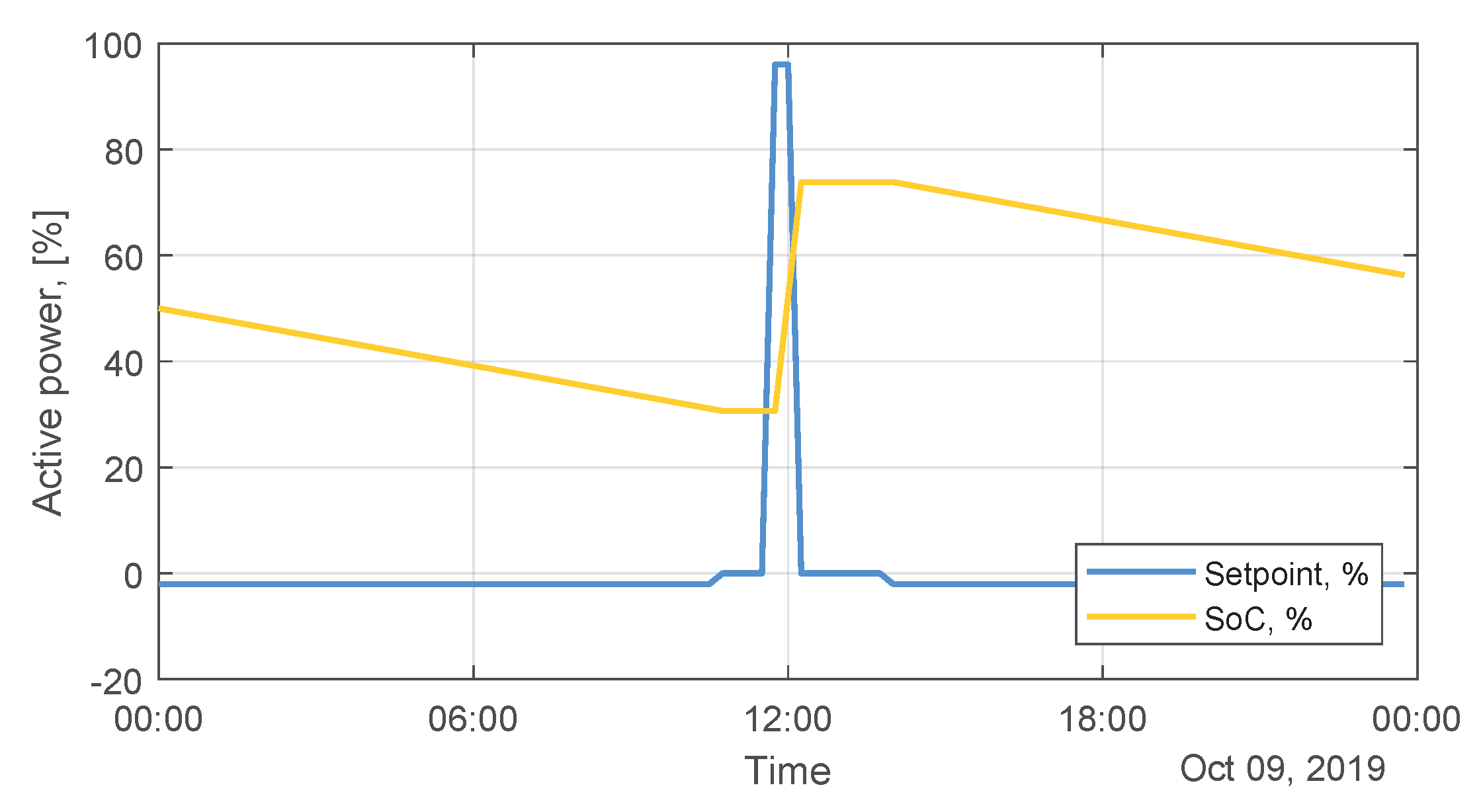 Applsci 10 02635 g015 Applsci 10 02635 g015