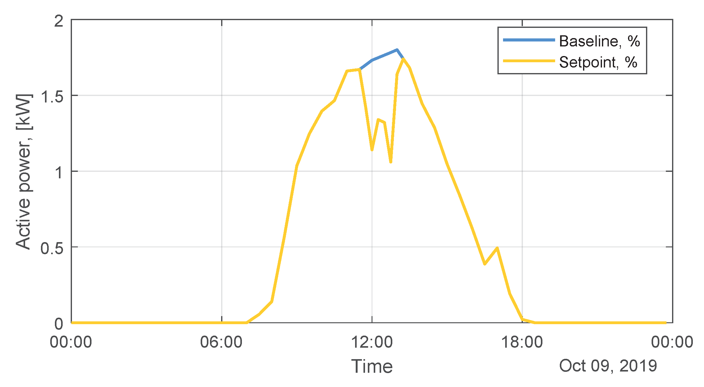 Applsci 10 02635 g022 Applsci 10 02635 g022