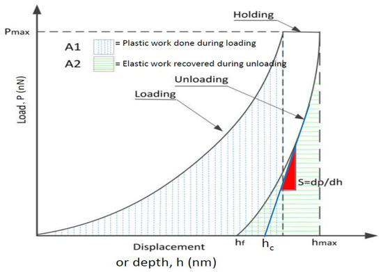 Applied Sciences April 1 2020 Browse Articles Applied Sciences April 1 2020 Browse Articles