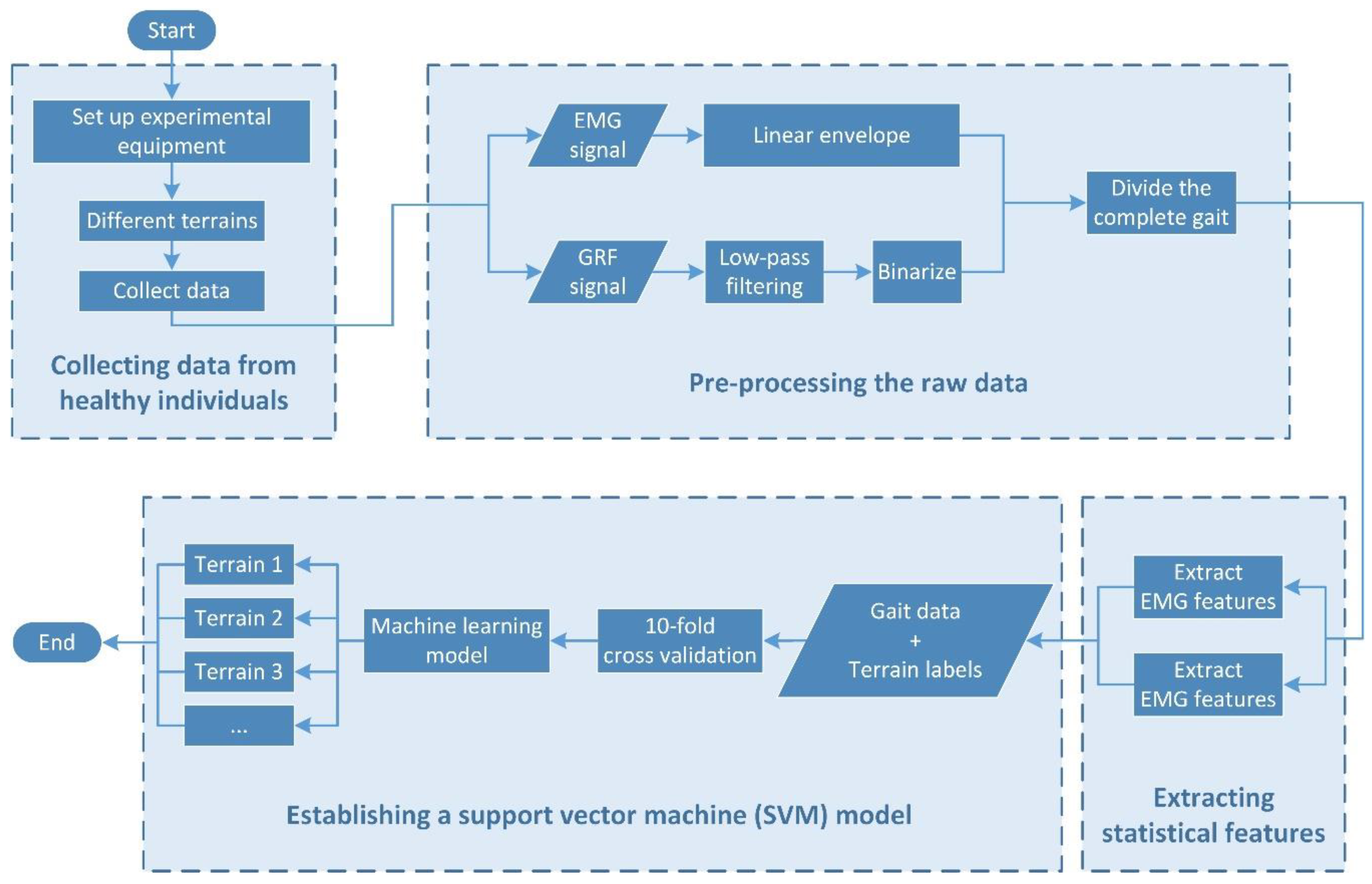 Applsci 10 02638 g003 Applsci 10 02638 g003