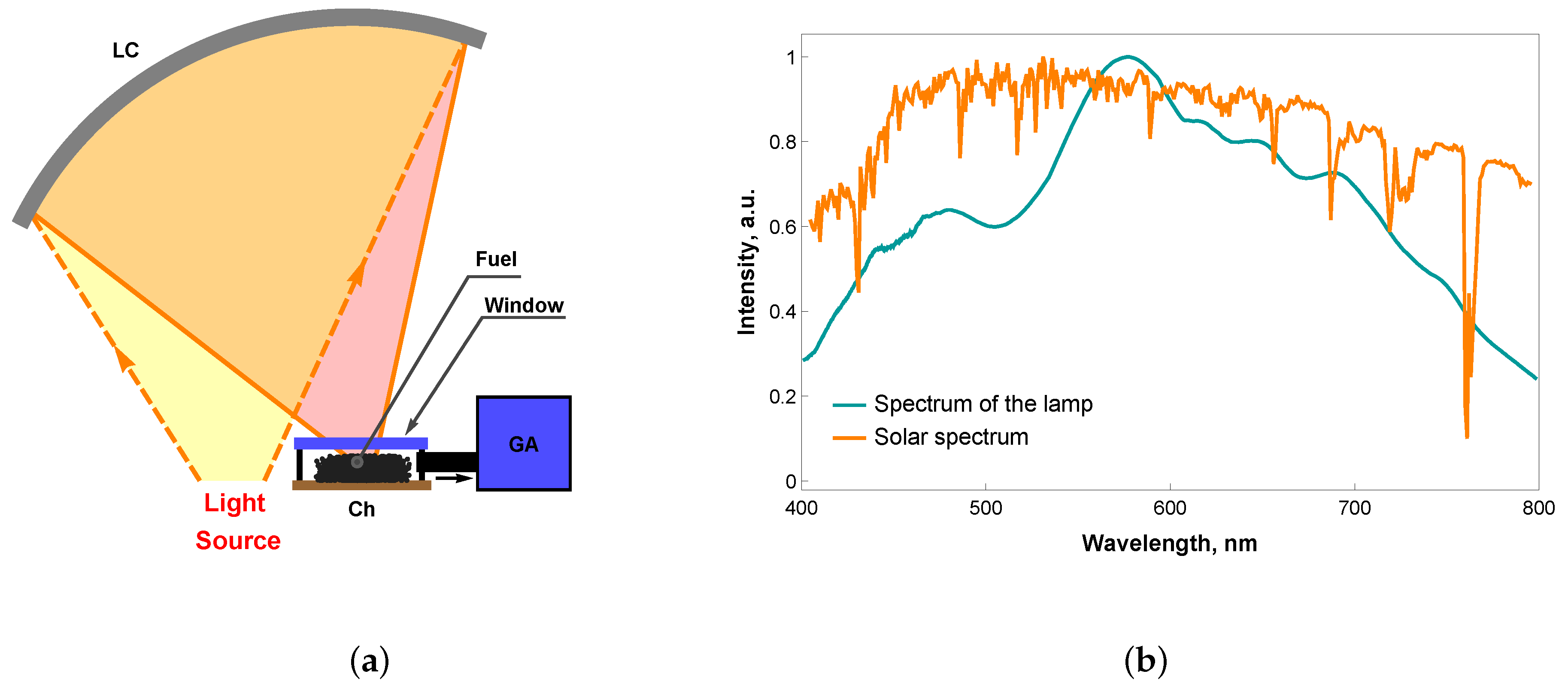 Applsci 10 02640 g001 Applsci 10 02640 g001
