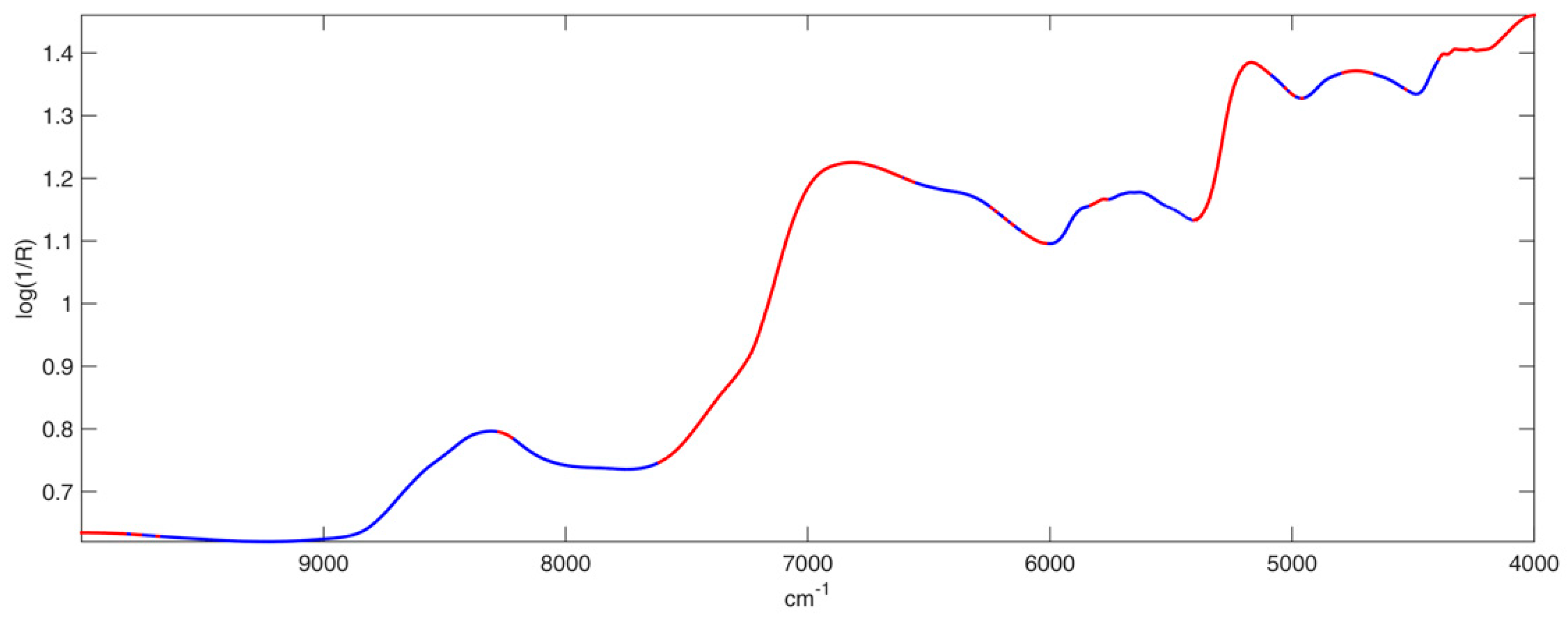 Applsci 10 02647 g003