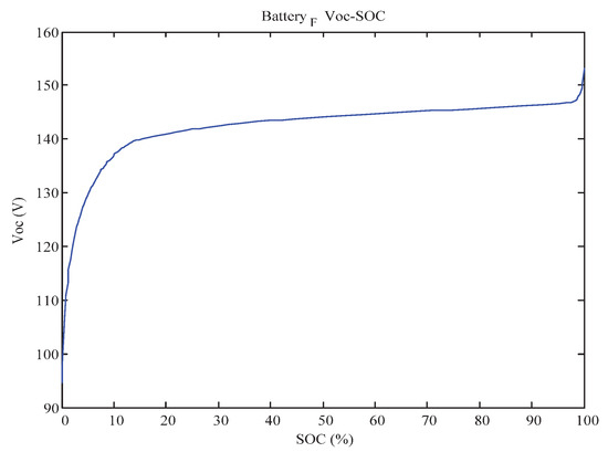 Torque and Battery Distribution Strategy for Saving Energy of an Electric  Vehicle with Three Traction Motors