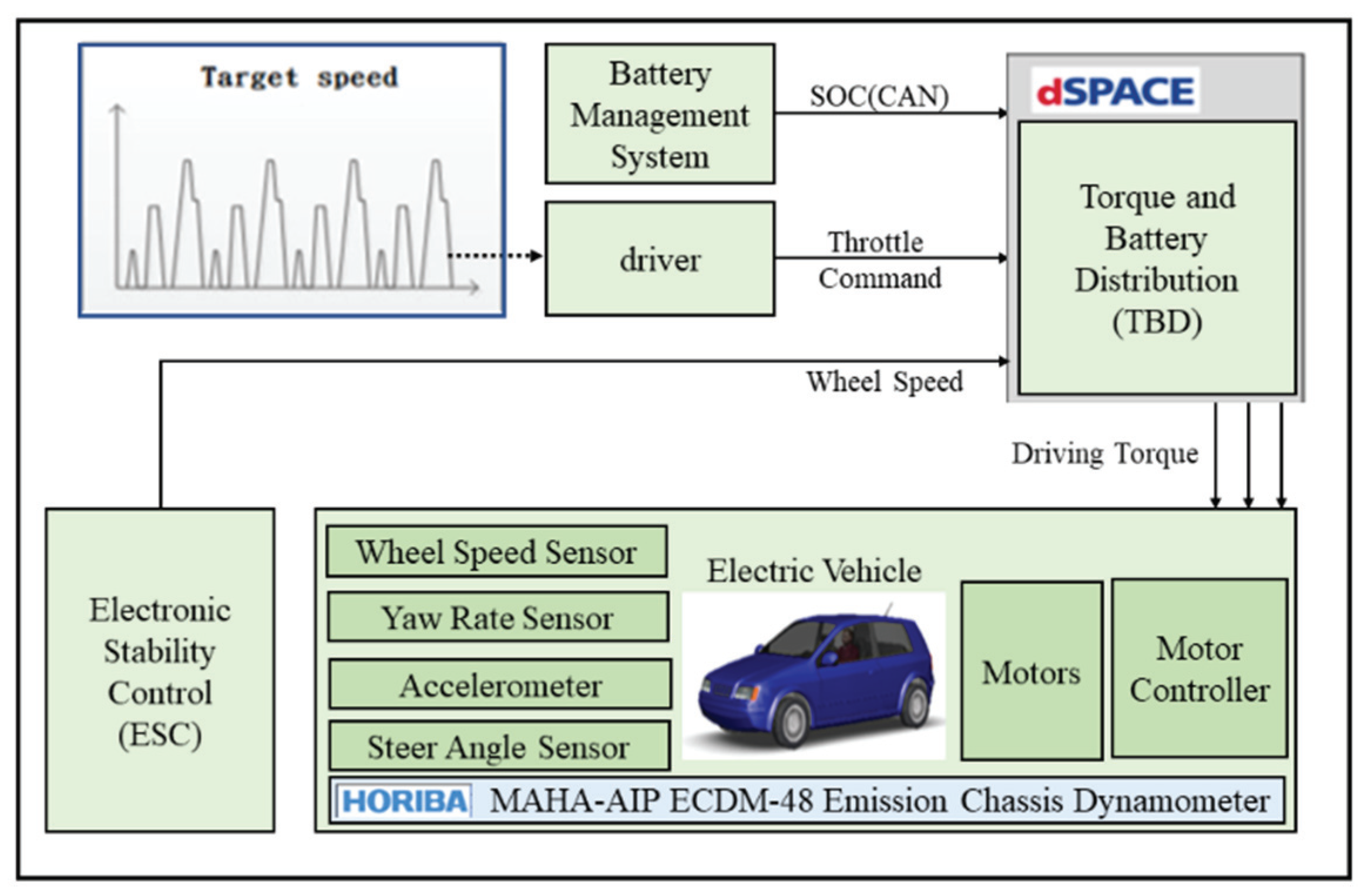 Applsci 10 02653 g007