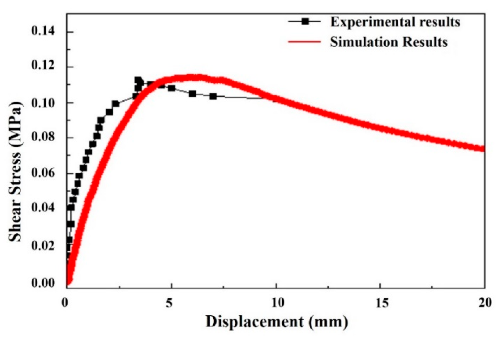 Applsci 10 02654 g004