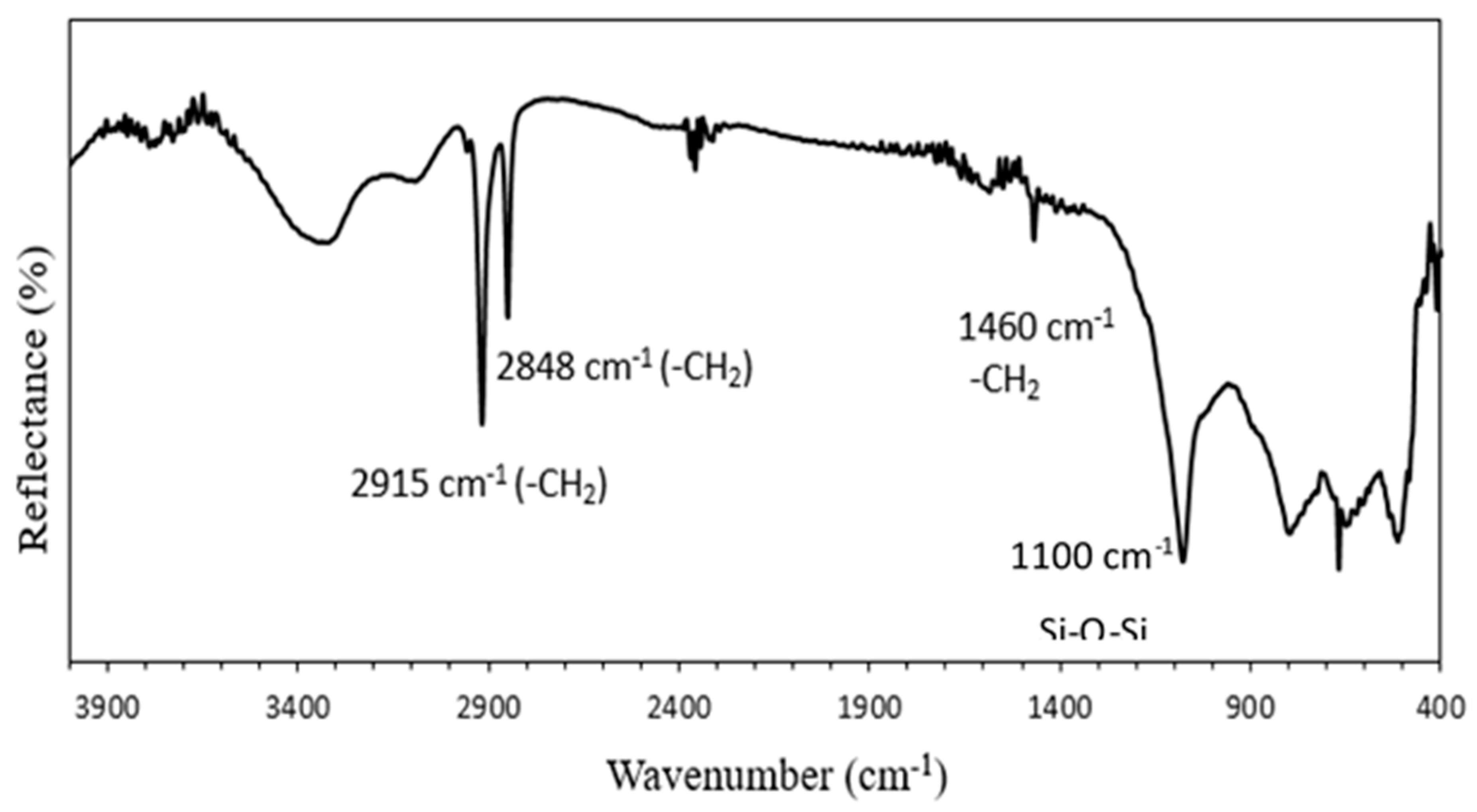 Applsci 10 02656 g004 Applsci 10 02656 g004