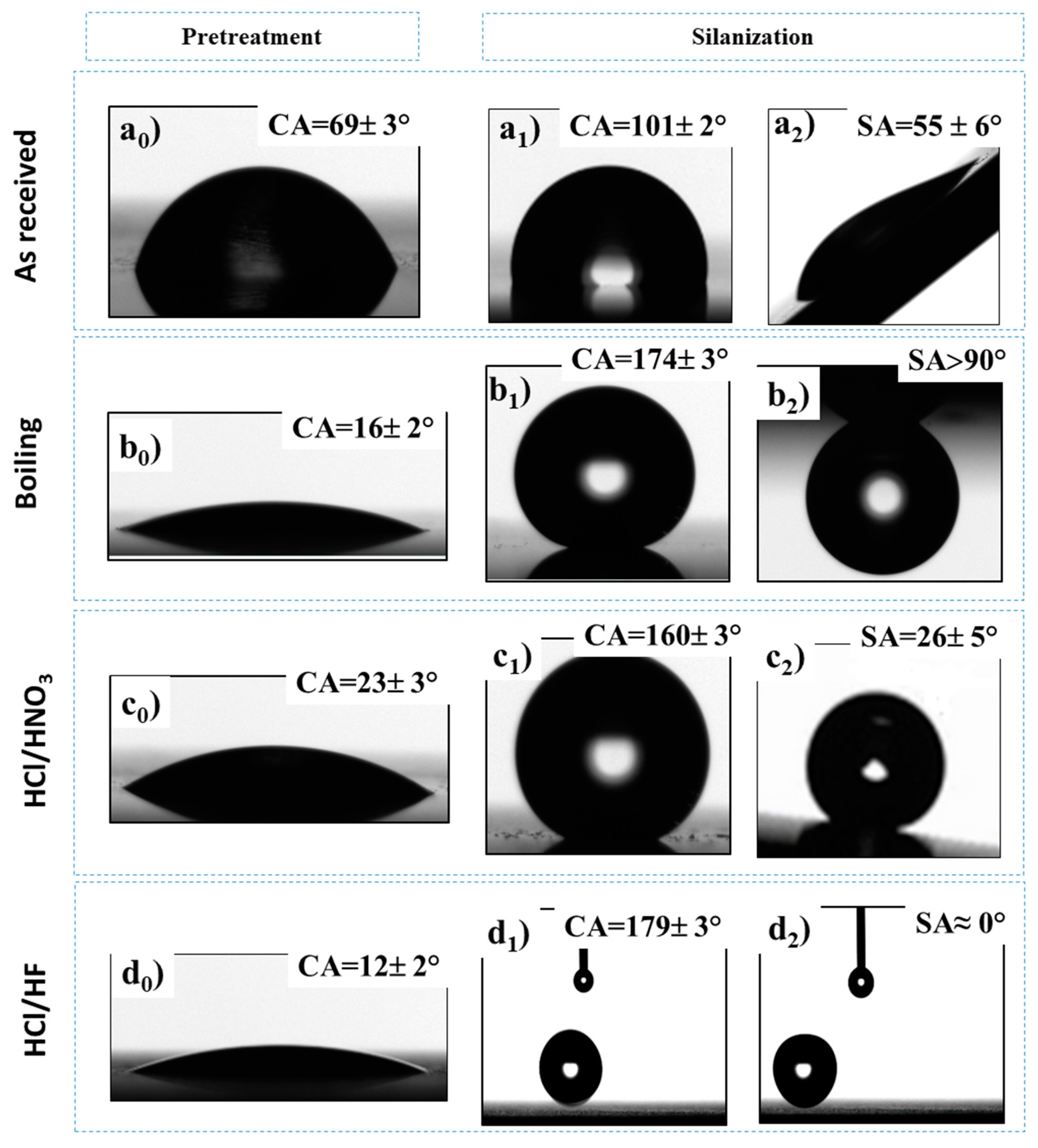 Applsci 10 02656 g005 Applsci 10 02656 g005