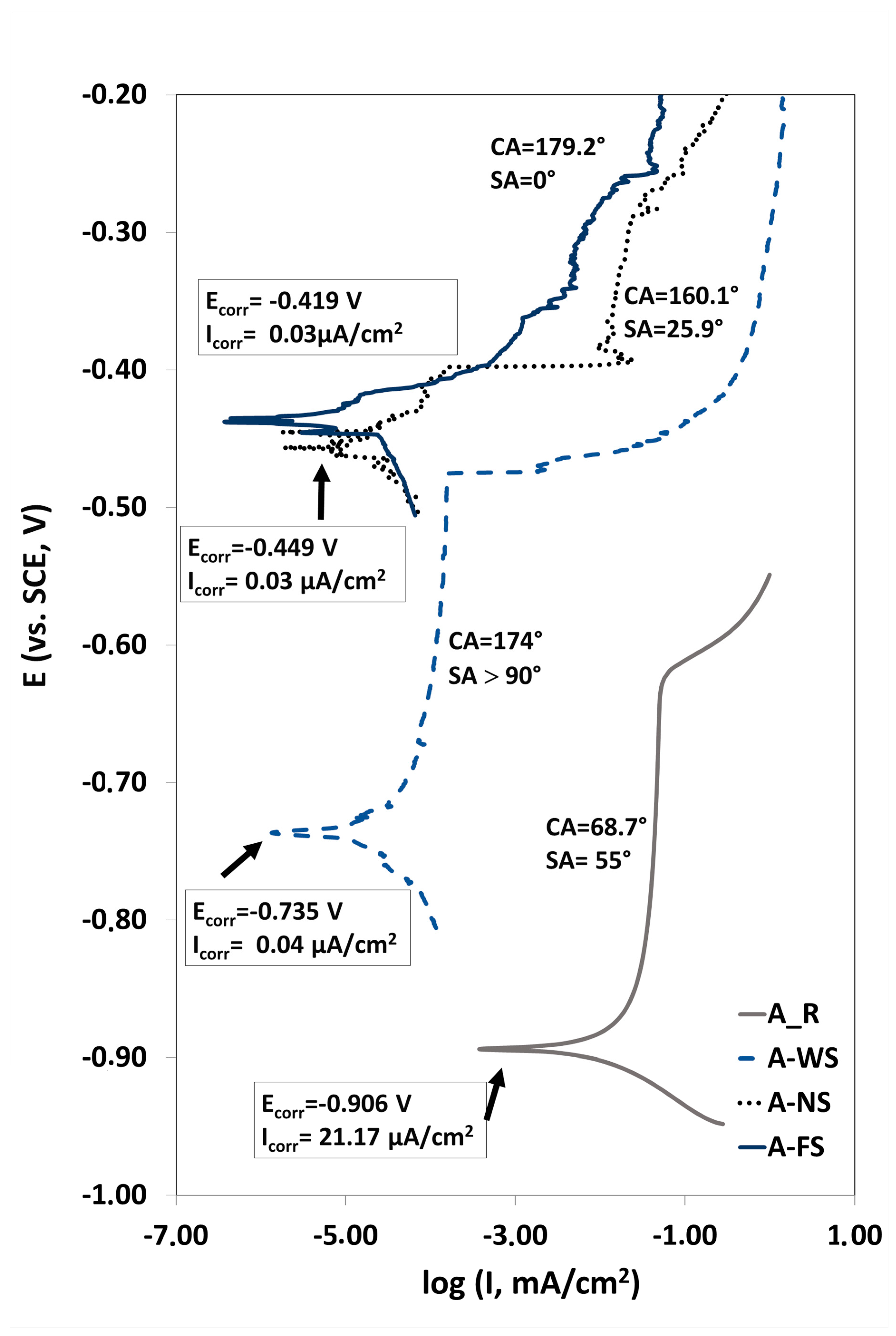 Applsci 10 02656 g007 Applsci 10 02656 g007