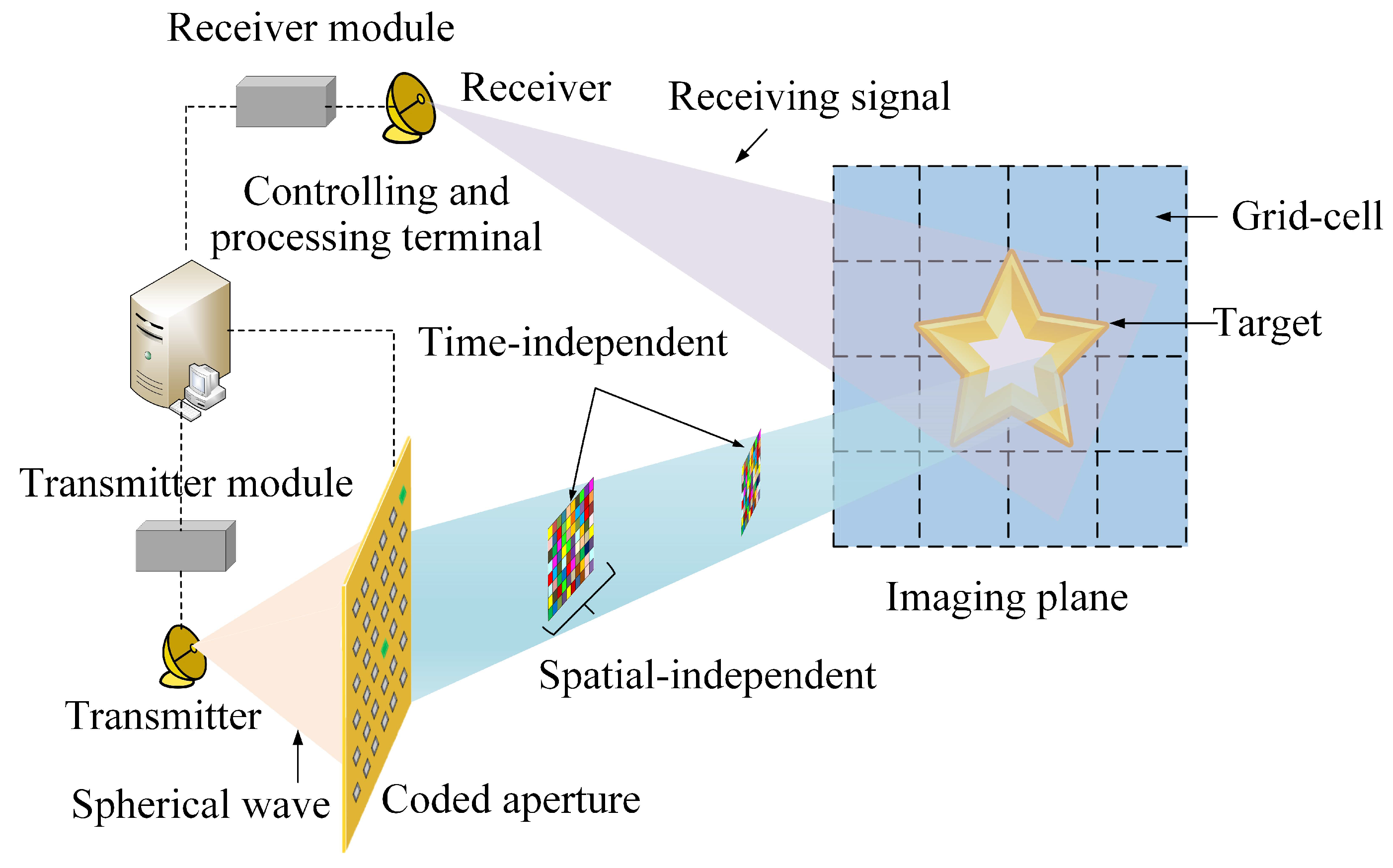 Applsci 10 02661 g001 Applsci 10 02661 g001