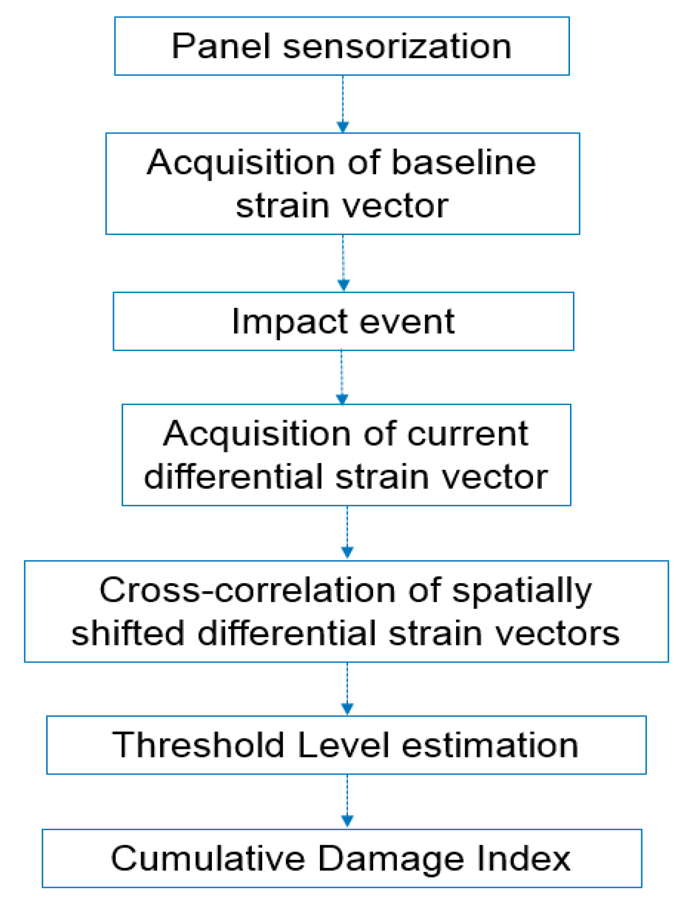 Applsci 10 02662 g001 Applsci 10 02662 g001