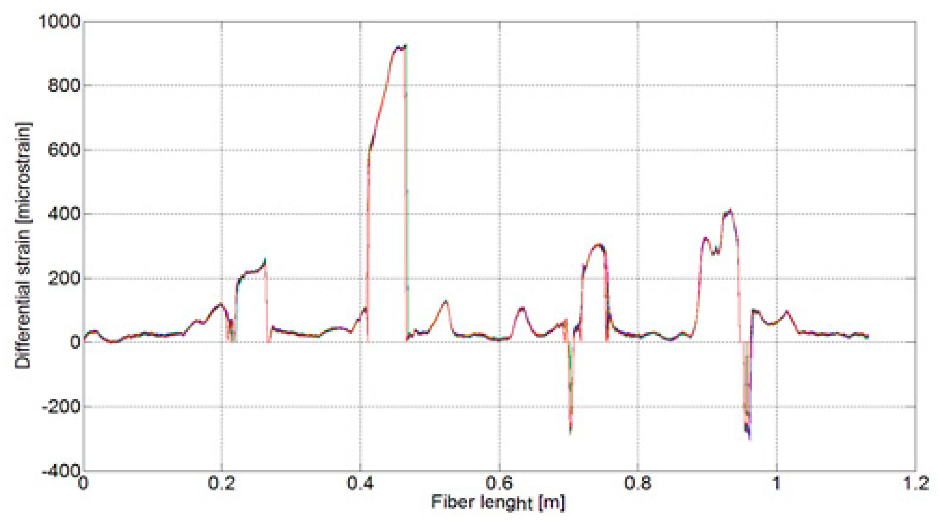 Applsci 10 02662 g008 Applsci 10 02662 g008