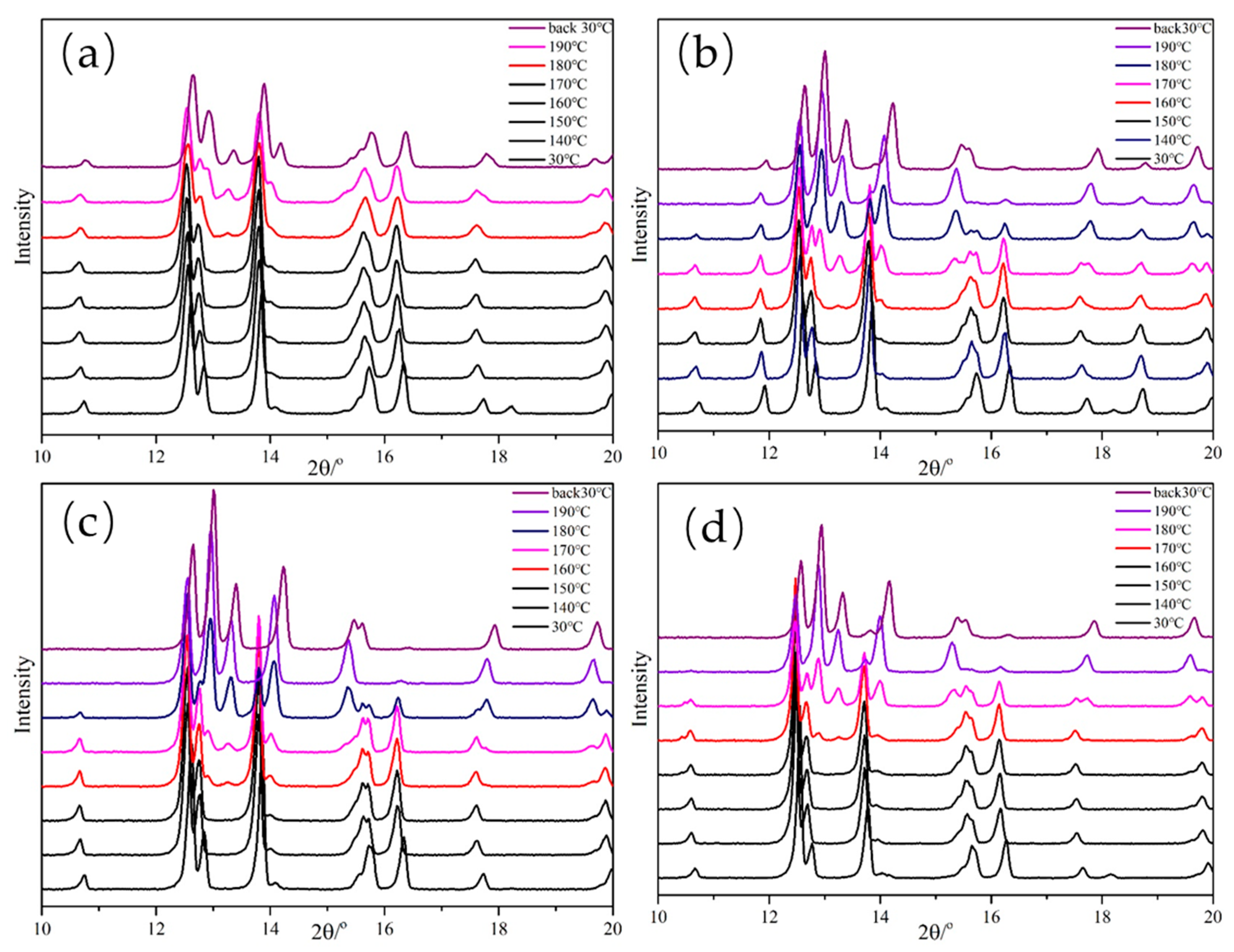 Applied Sciences Free Full Text Enhanced Crystal Stabilities Of E Cl Via Core Shell Structured Energetic Composites Html