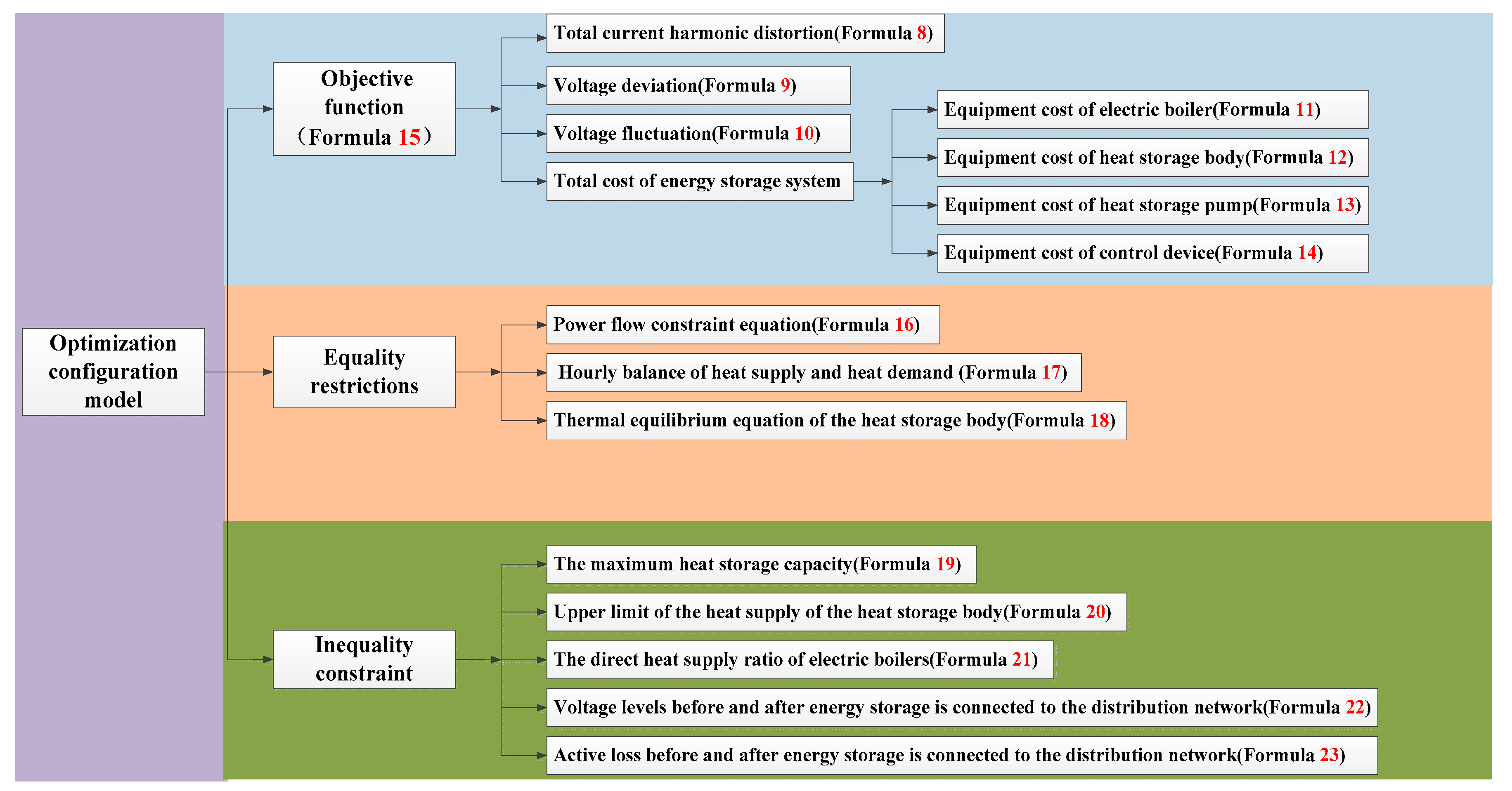 Applsci 10 02666 g001 Applsci 10 02666 g001