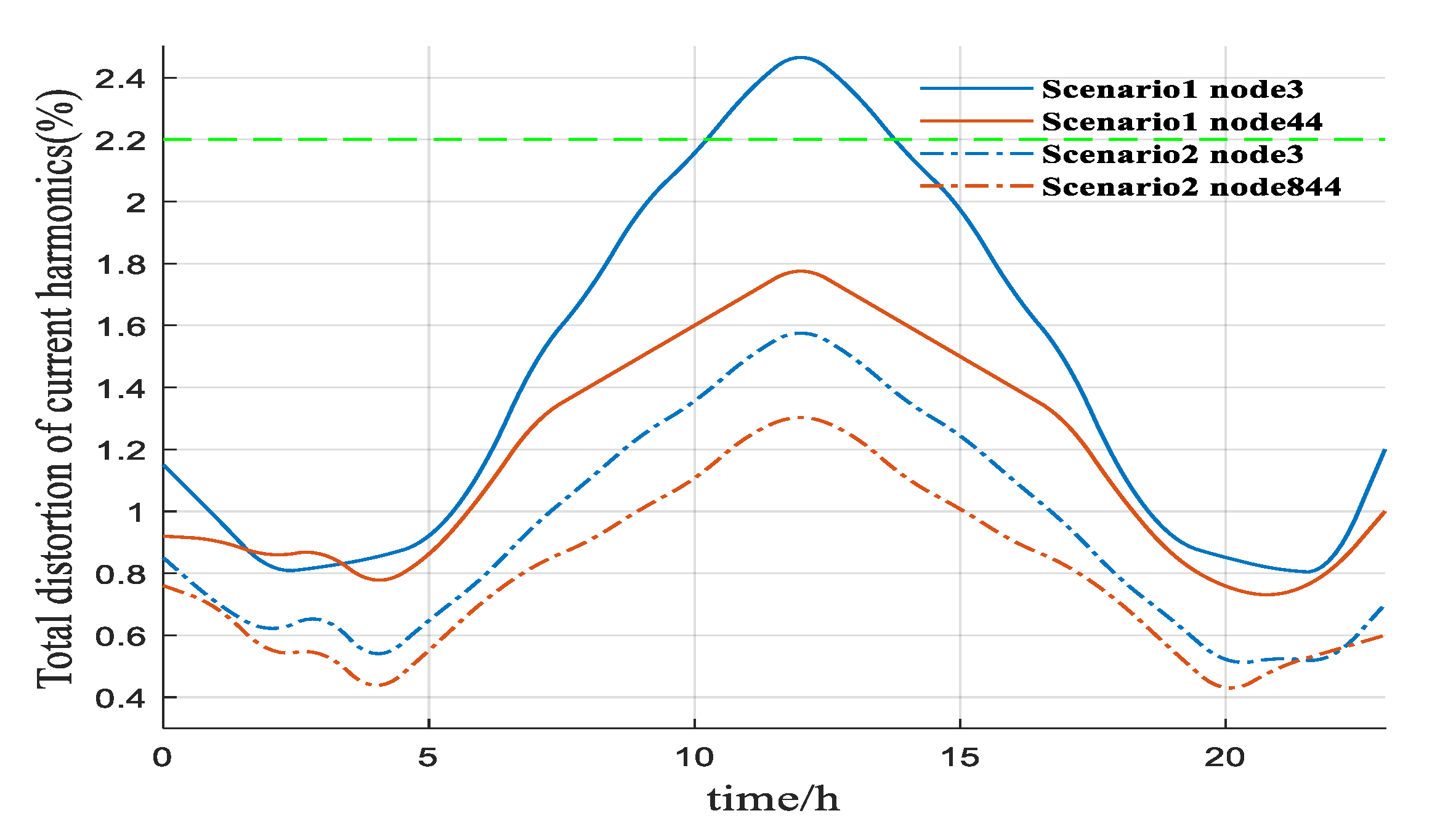 Applsci 10 02666 g010 Applsci 10 02666 g010