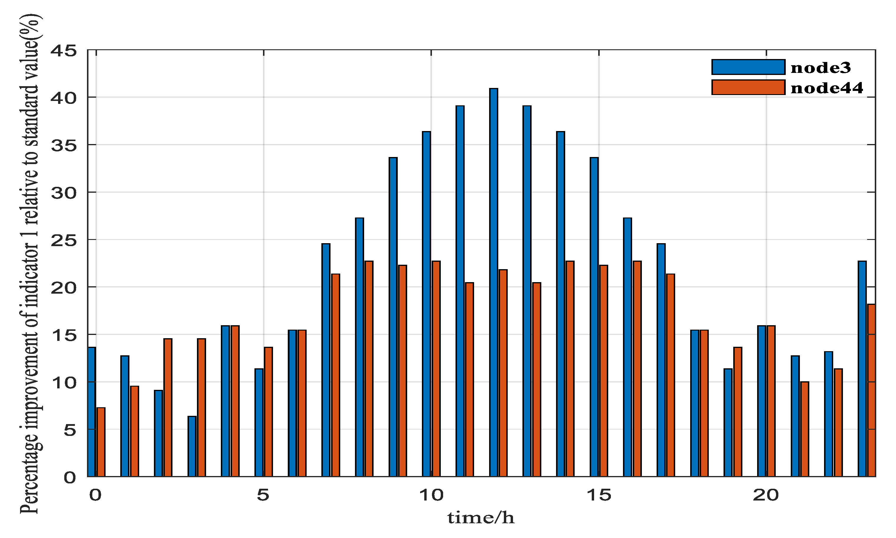 Applsci 10 02666 g013 Applsci 10 02666 g013