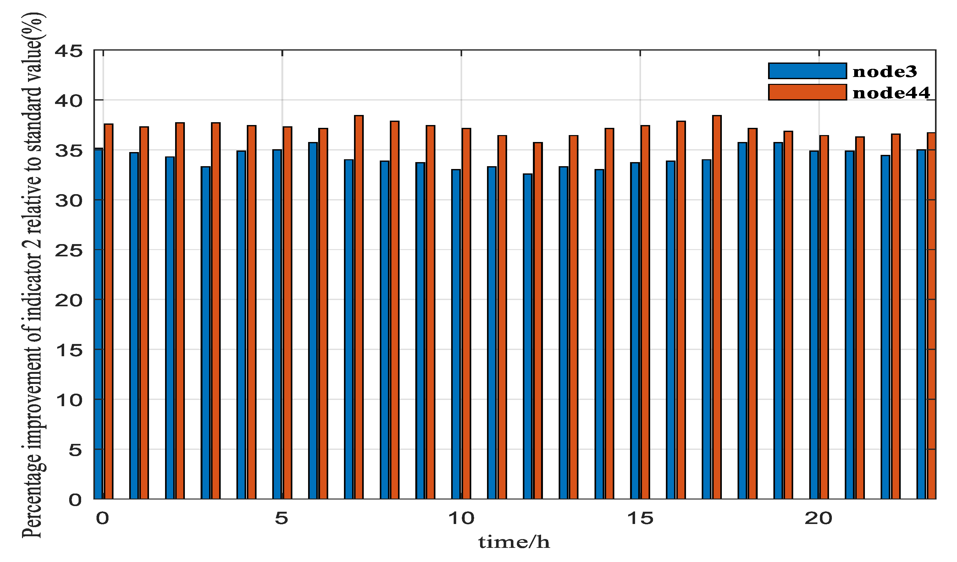 Applsci 10 02666 g014 Applsci 10 02666 g014