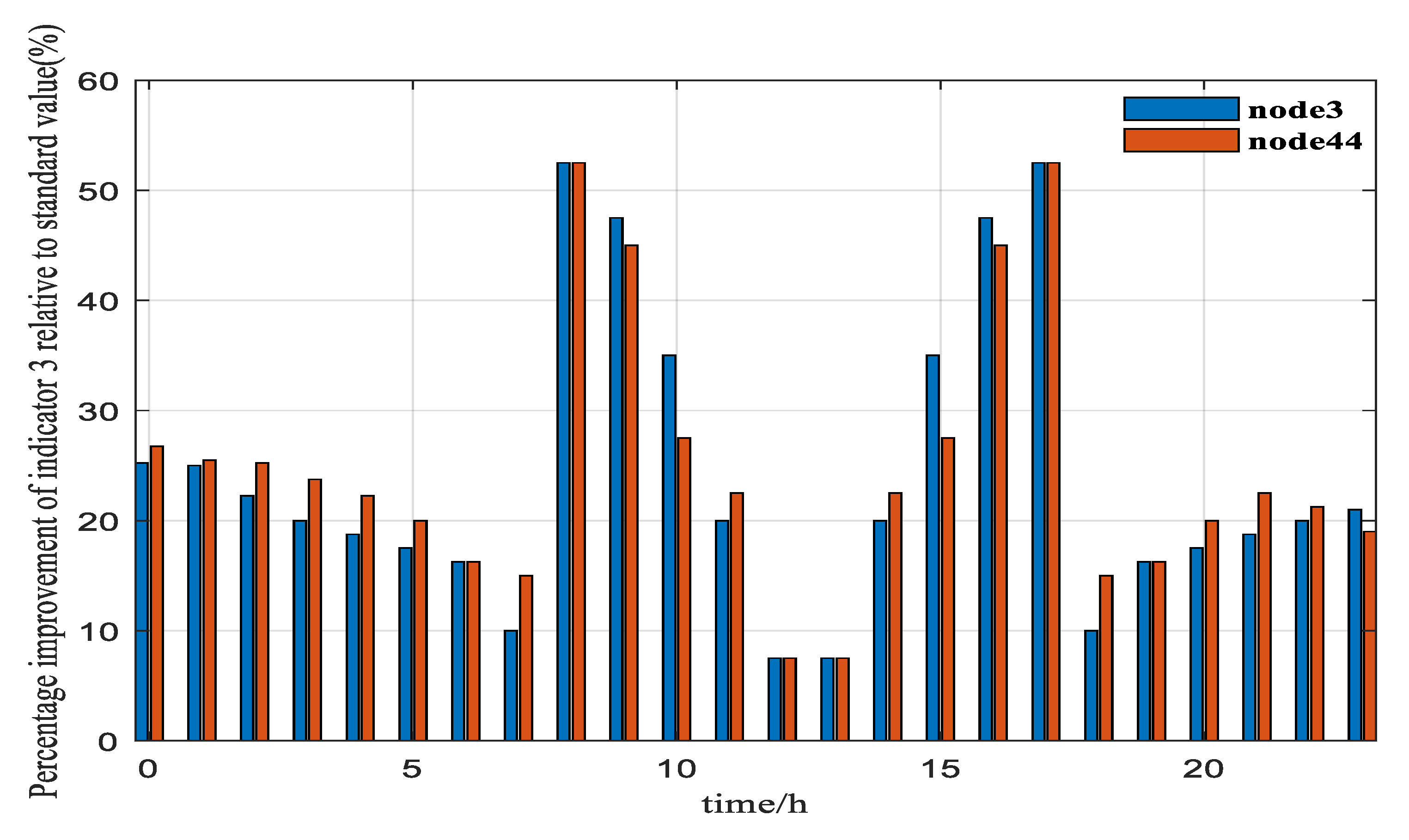 Applsci 10 02666 g015 Applsci 10 02666 g015
