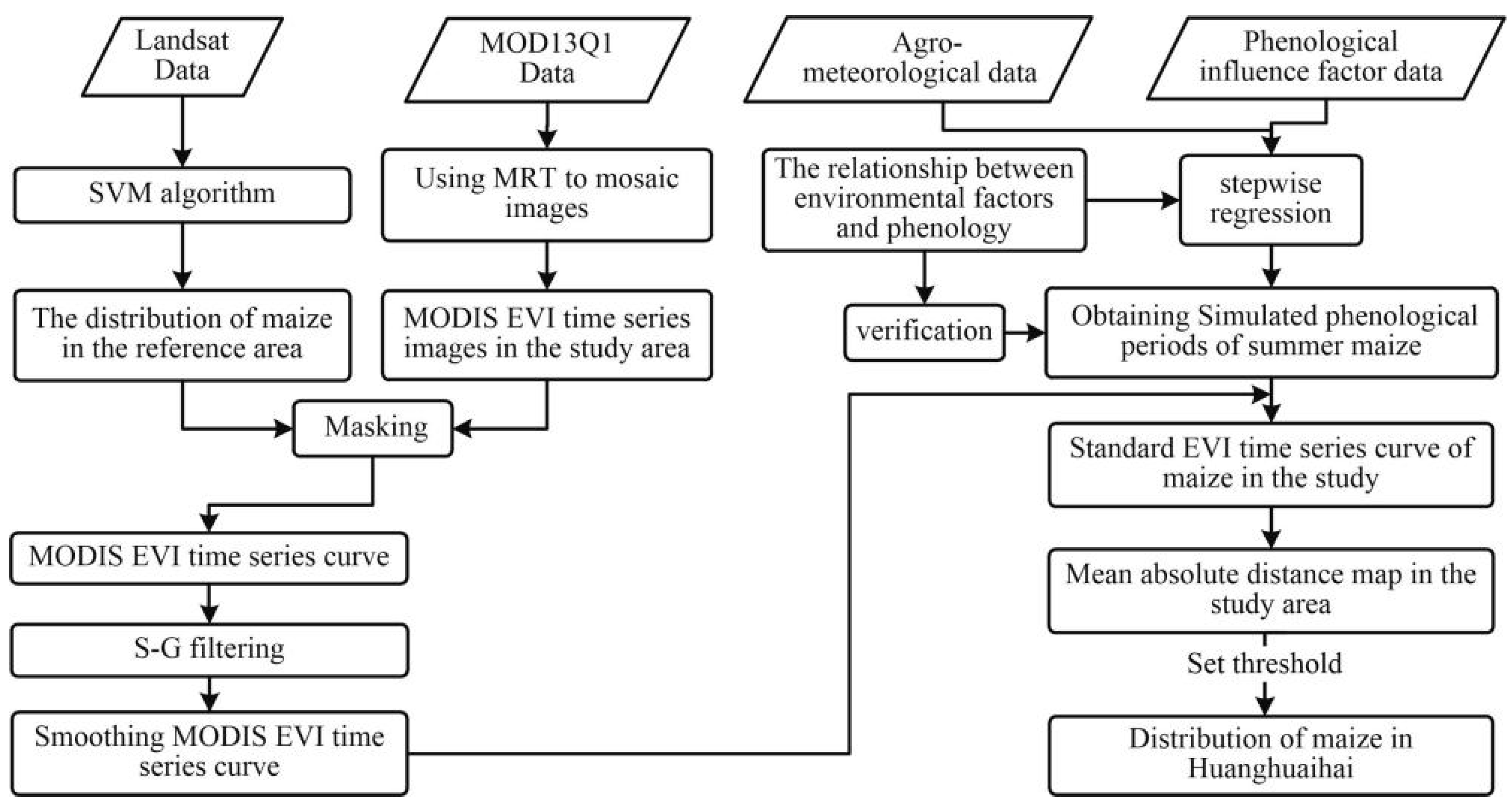 Applsci 10 02667 g003 Applsci 10 02667 g003