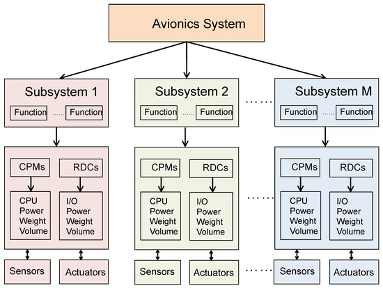 Applsci 10 02675 g002 550