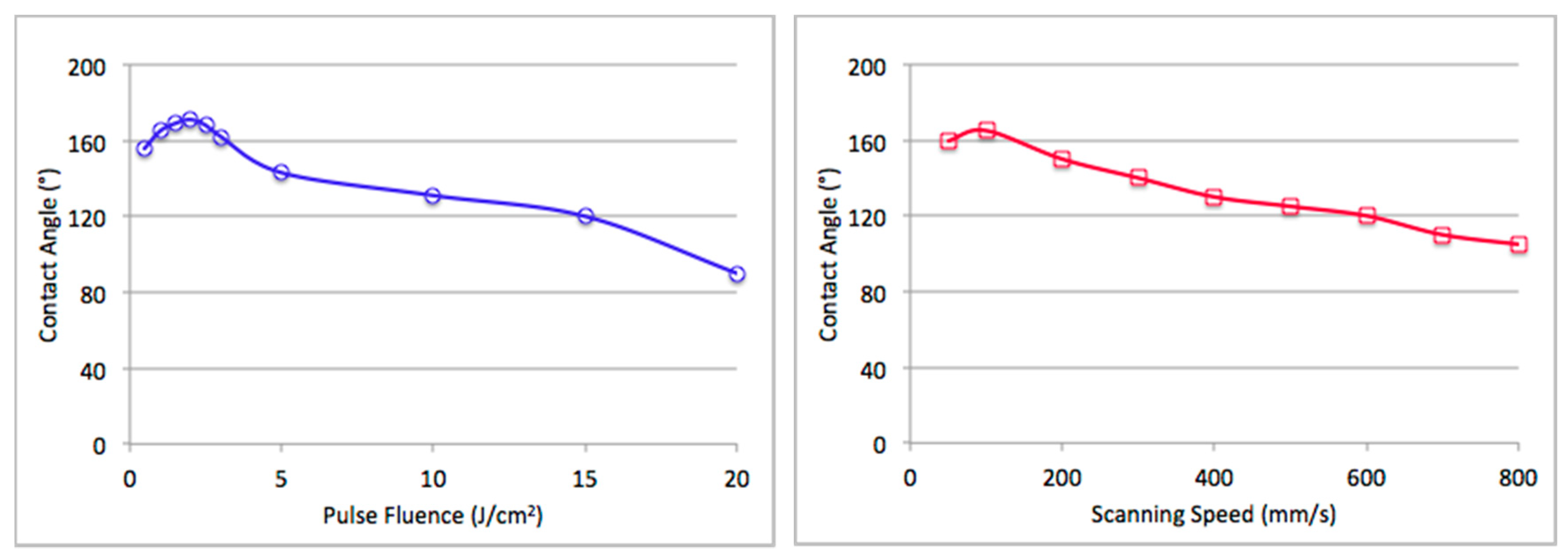 Applsci 10 02678 g005 Applsci 10 02678 g005