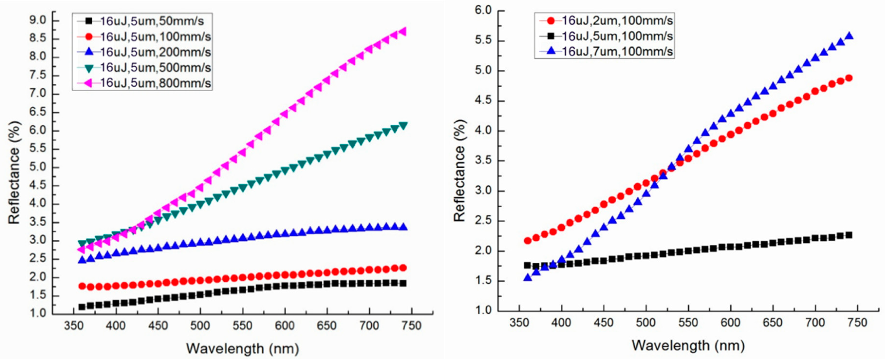 Applsci 10 02678 g010 Applsci 10 02678 g010