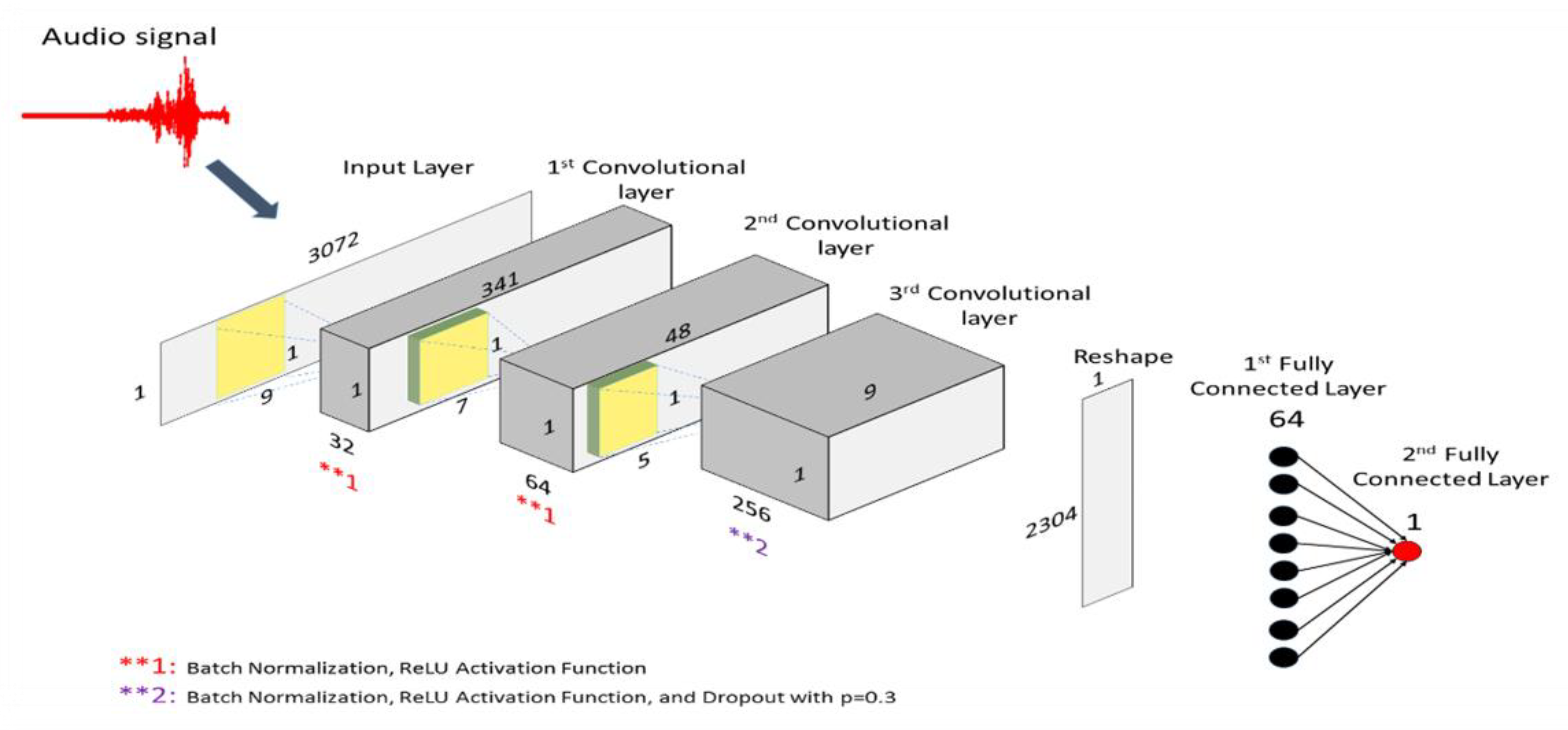 Applsci 10 02680 g007 Applsci 10 02680 g007