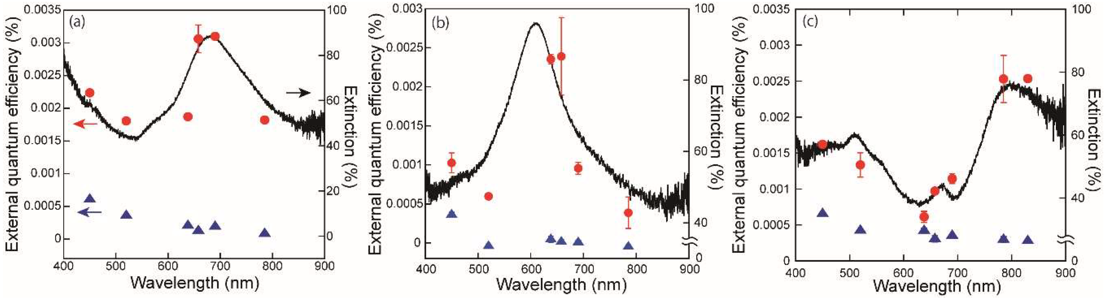 Applsci 10 02681 g002 Applsci 10 02681 g002