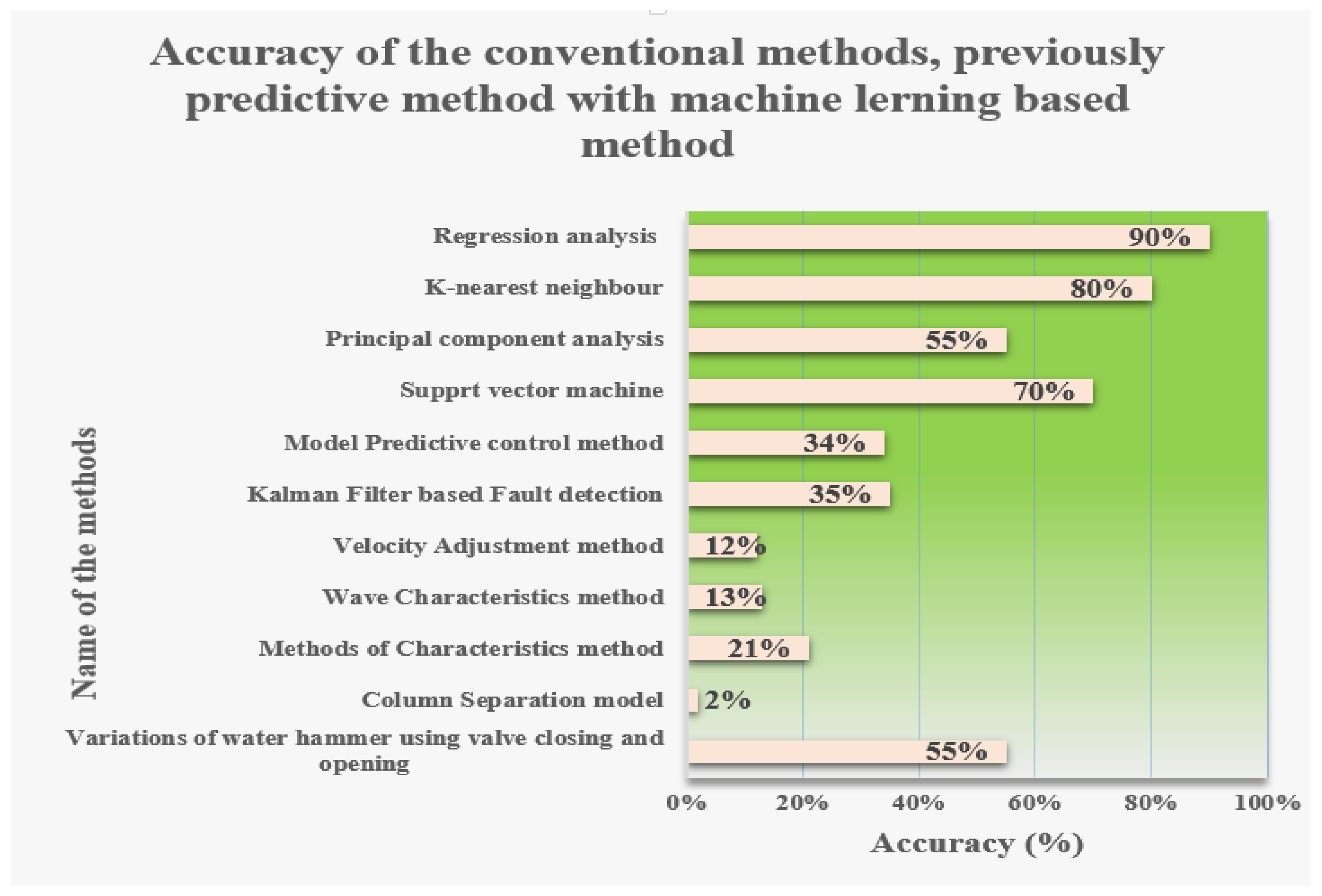 Applsci 10 02683 g019
