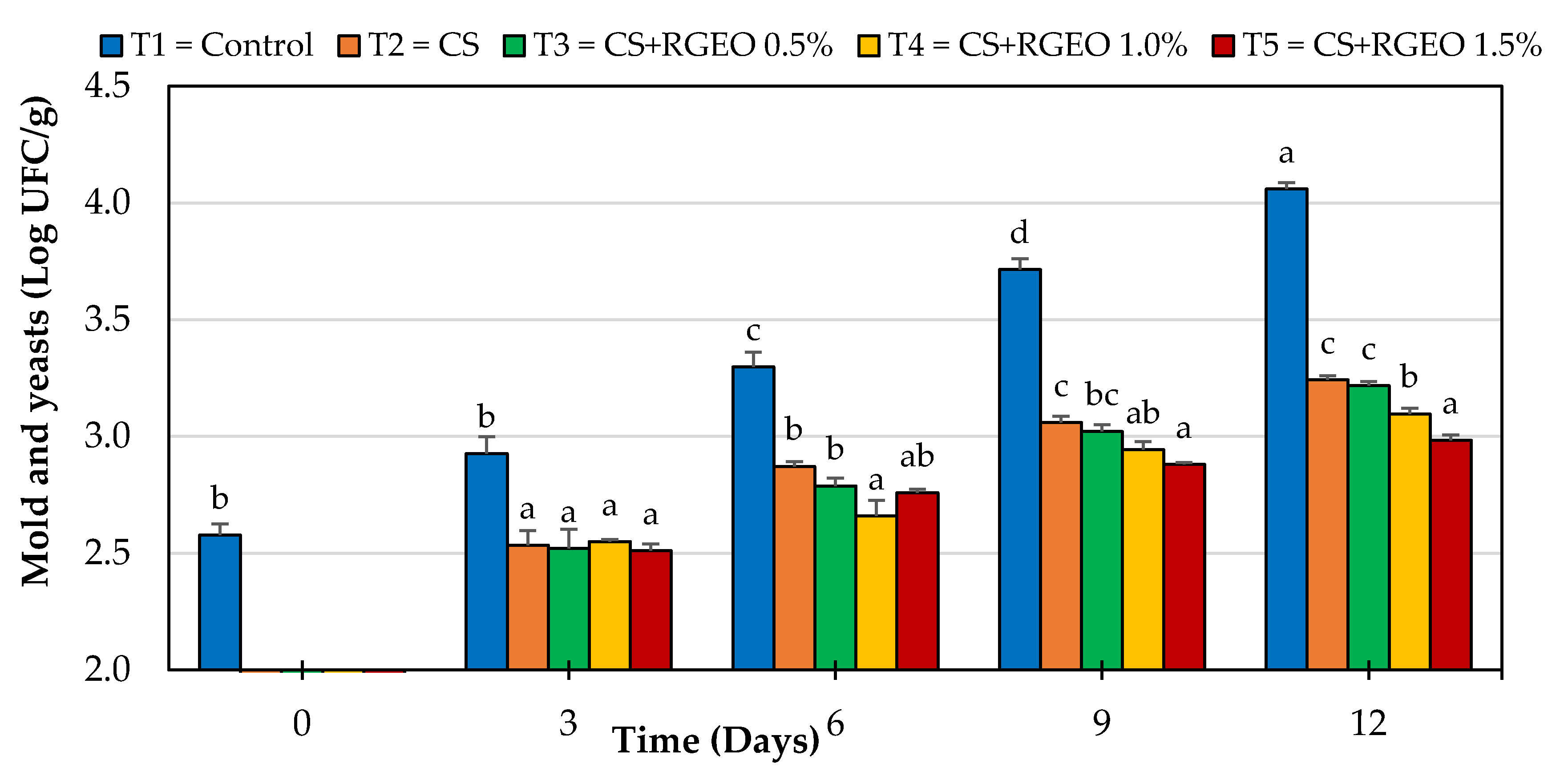 Applsci 10 02684 g005 Applsci 10 02684 g005