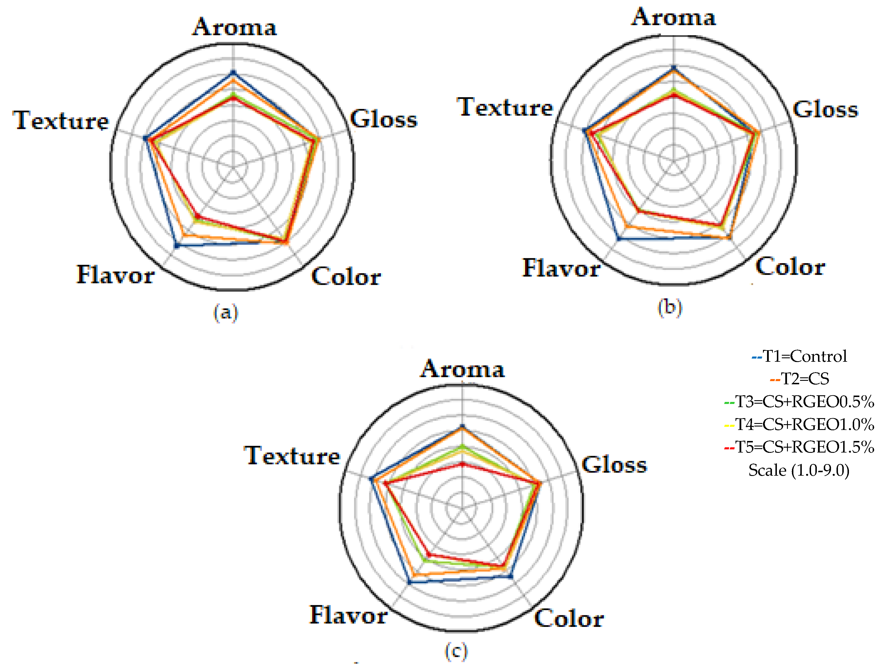 Applsci 10 02684 g006 Applsci 10 02684 g006