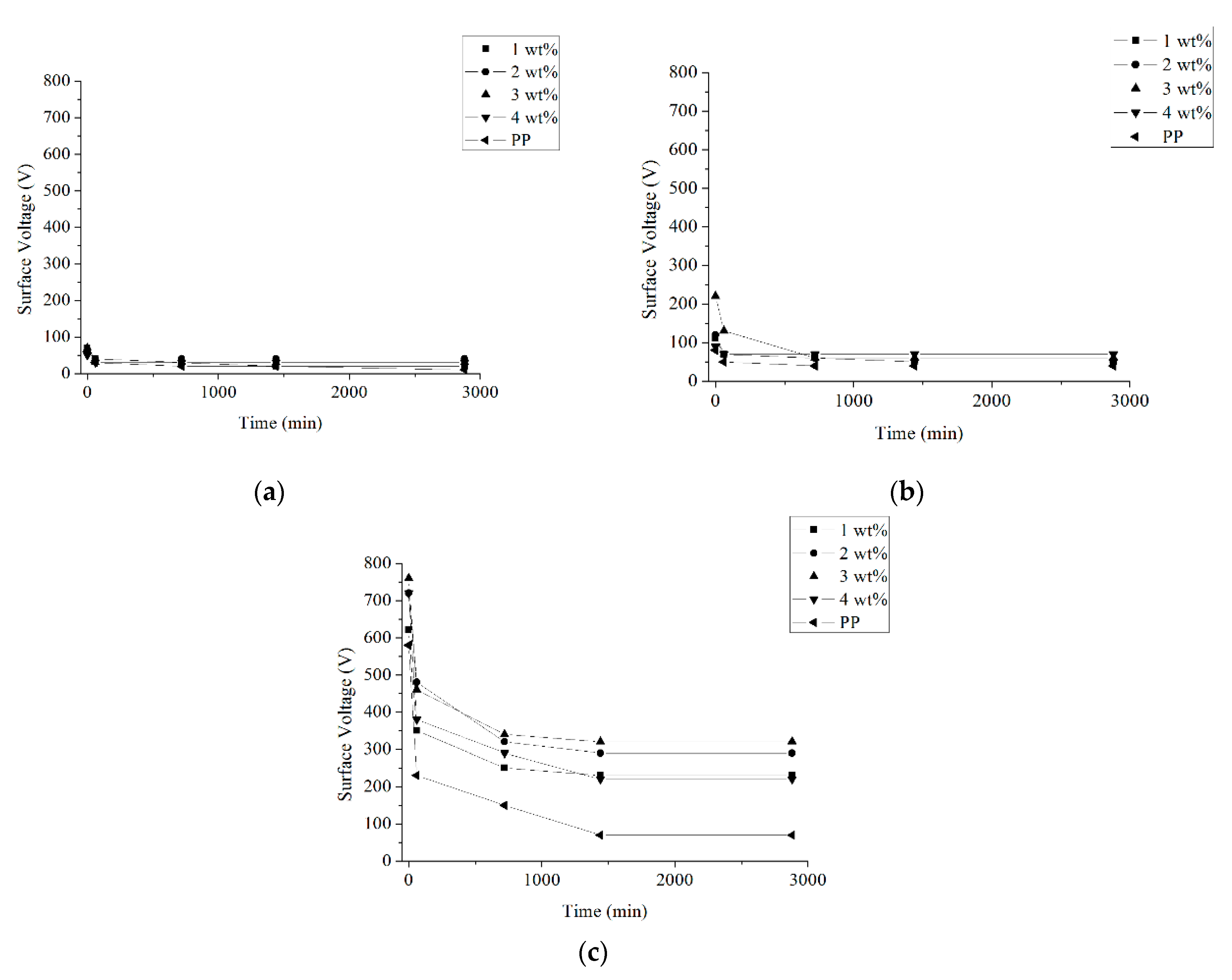 Applsci 10 02686 g003