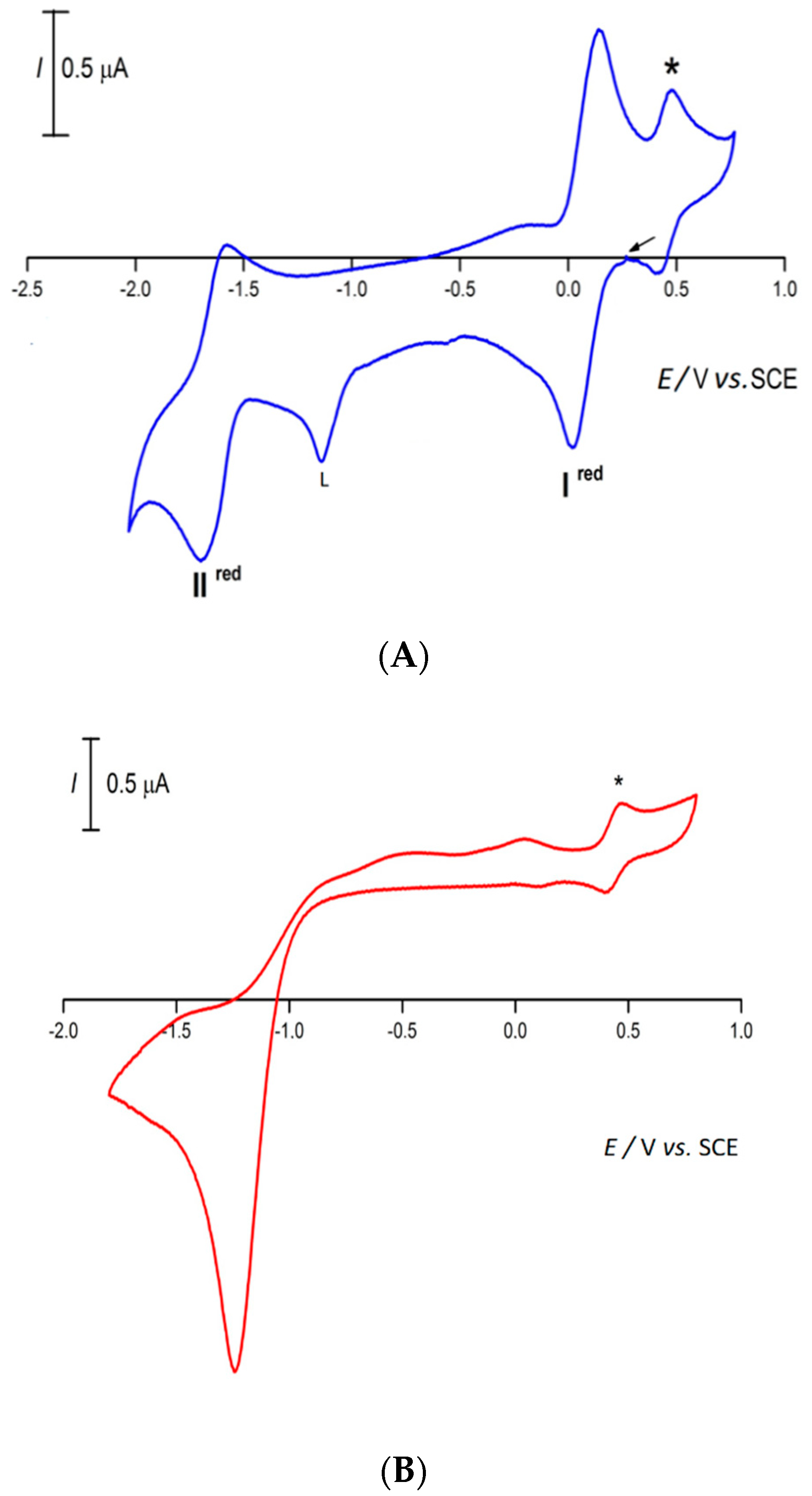 Applsci 10 02692 g006 Applsci 10 02692 g006