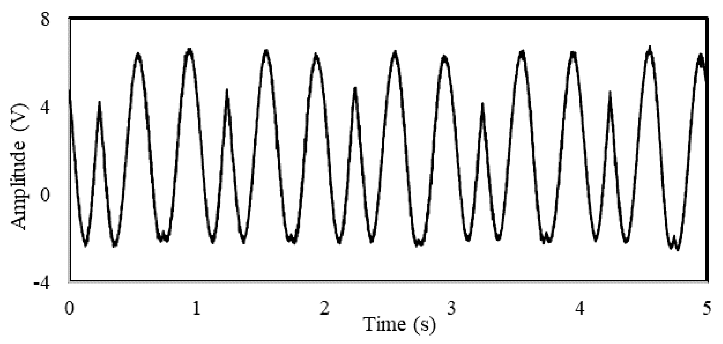 Applsci 10 02693 g006 Applsci 10 02693 g006