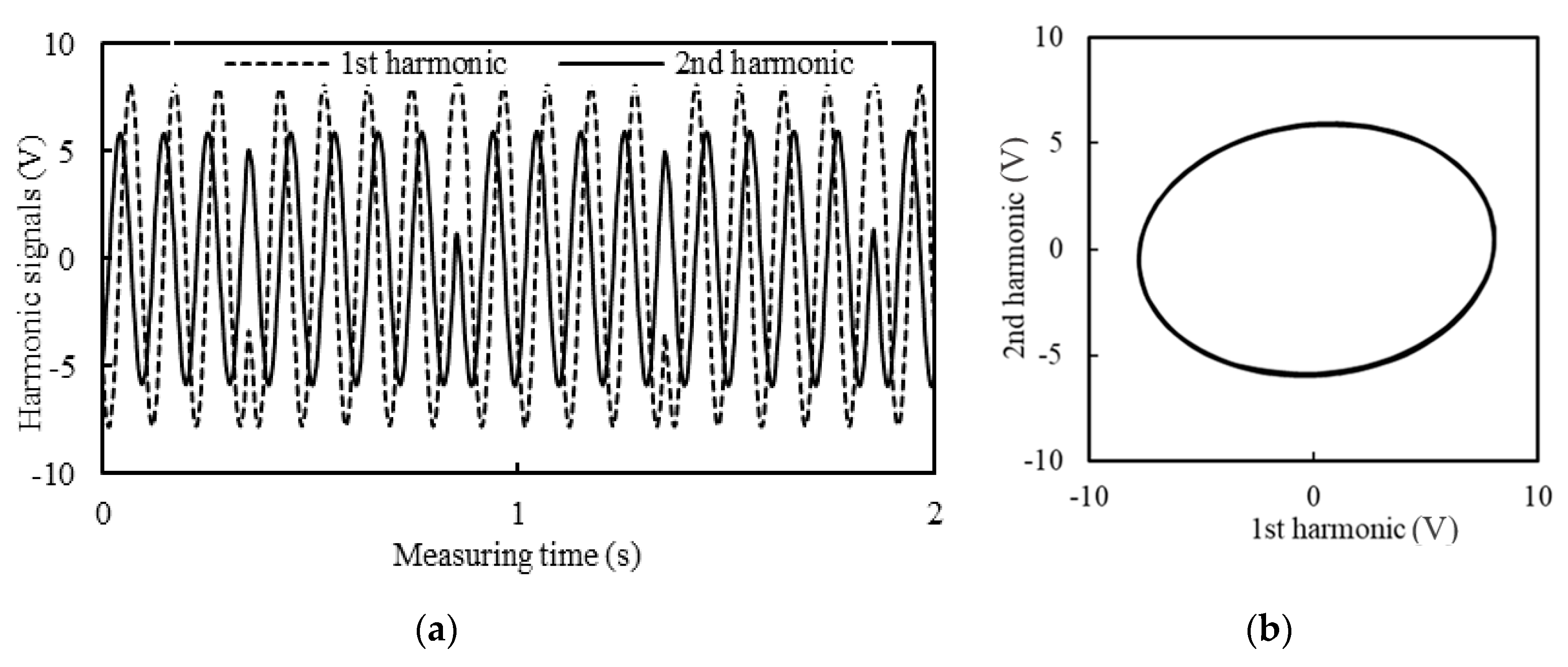 Applsci 10 02693 g007 Applsci 10 02693 g007