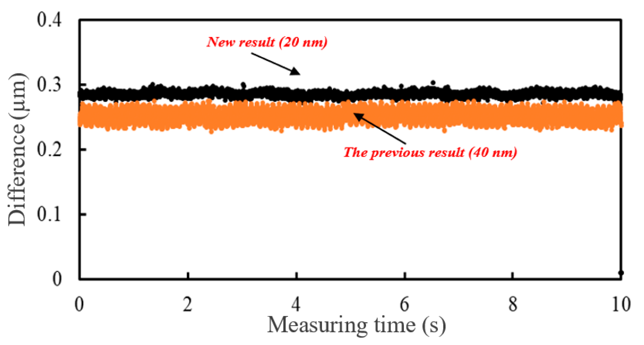 Applsci 10 02693 g009 Applsci 10 02693 g009