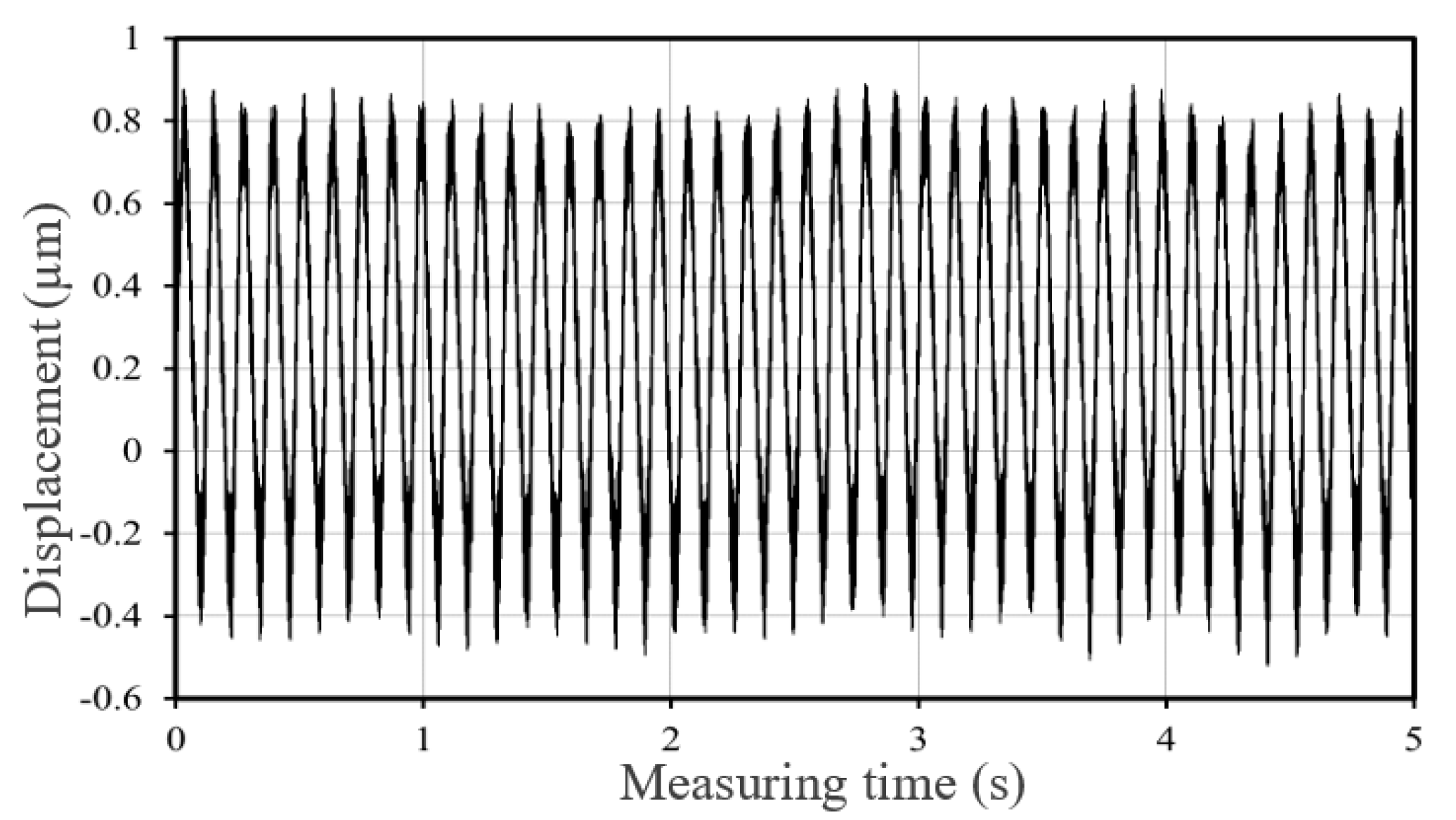 Applsci 10 02693 g010 Applsci 10 02693 g010