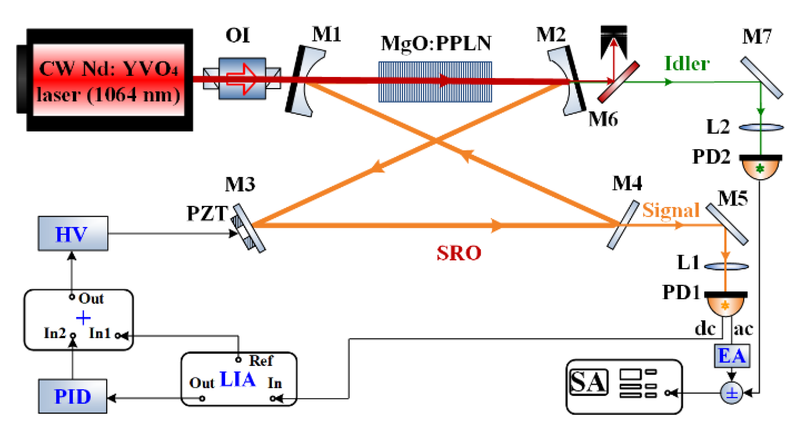 Applsci 10 02698 g002 Applsci 10 02698 g002