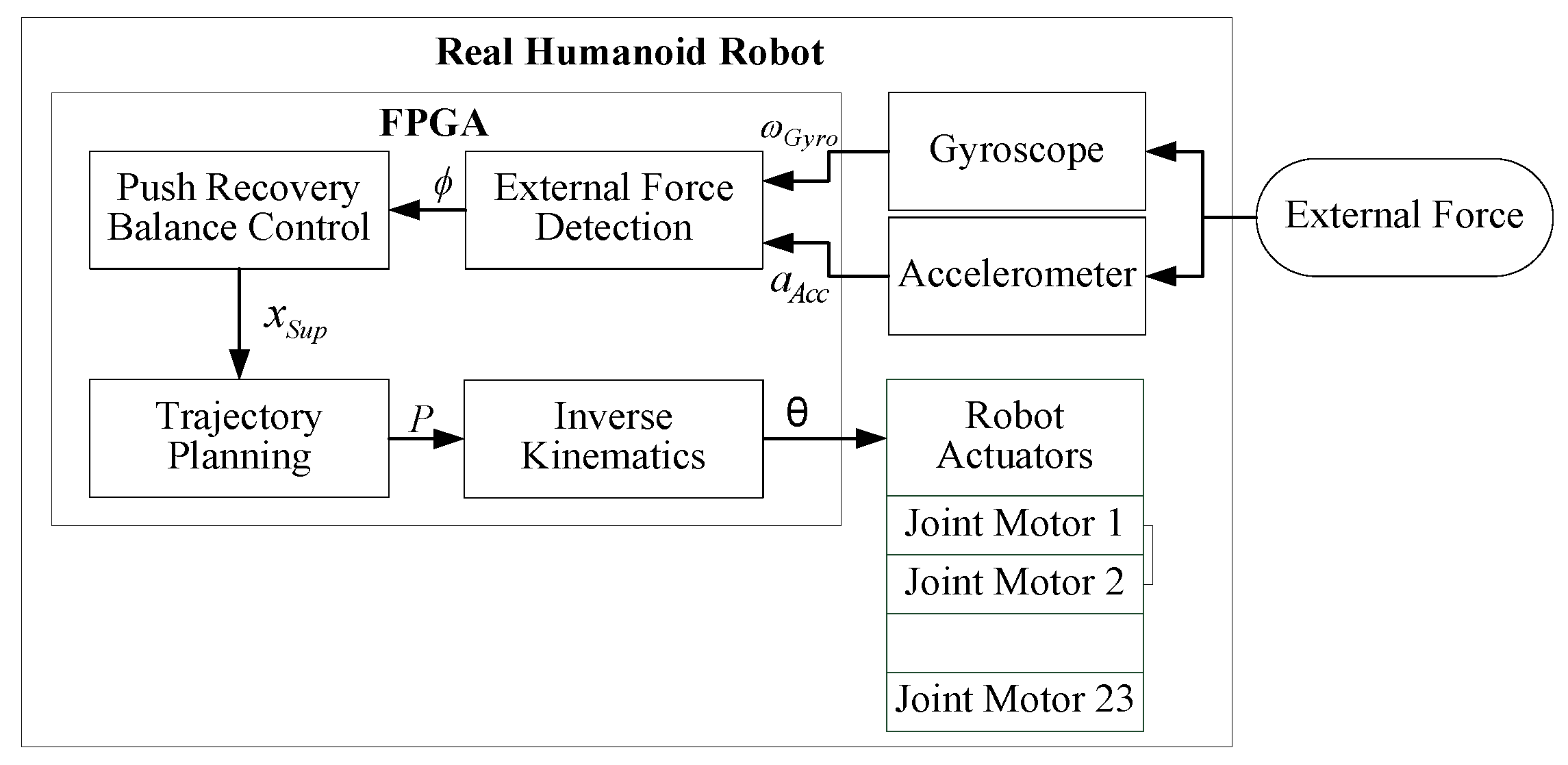 Applsci 10 02699 g004