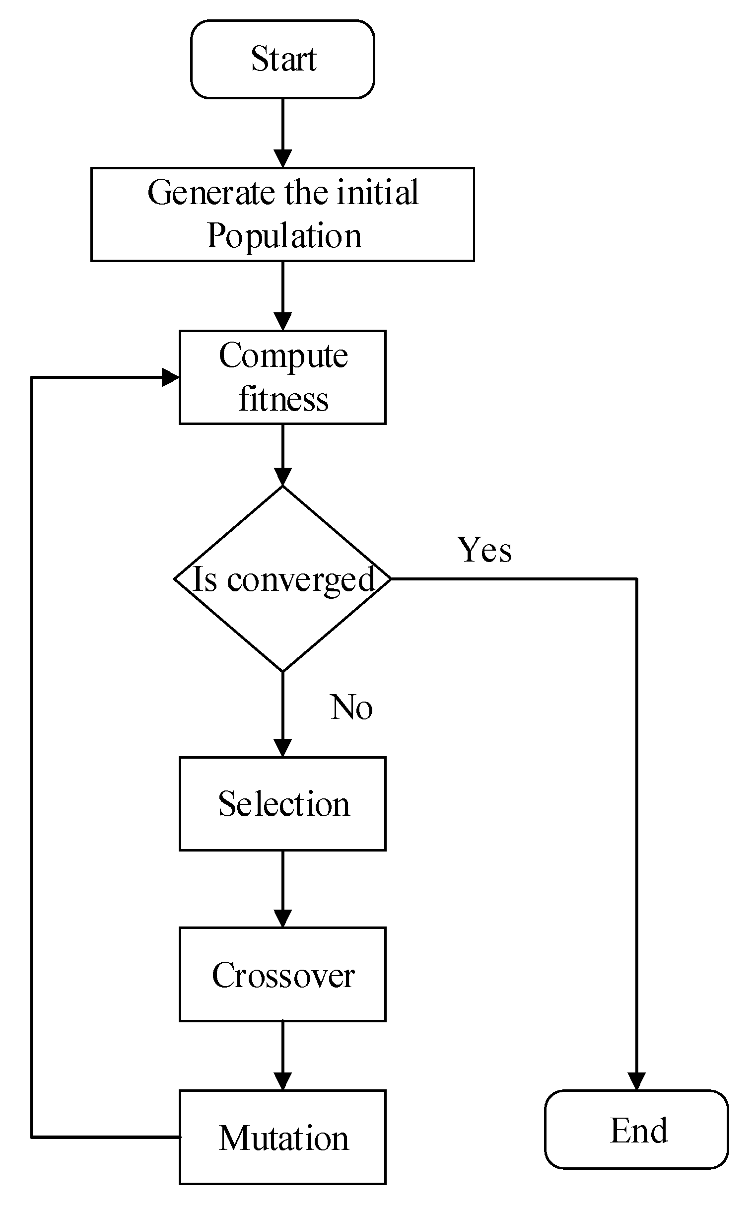 Applsci 10 02700 g002