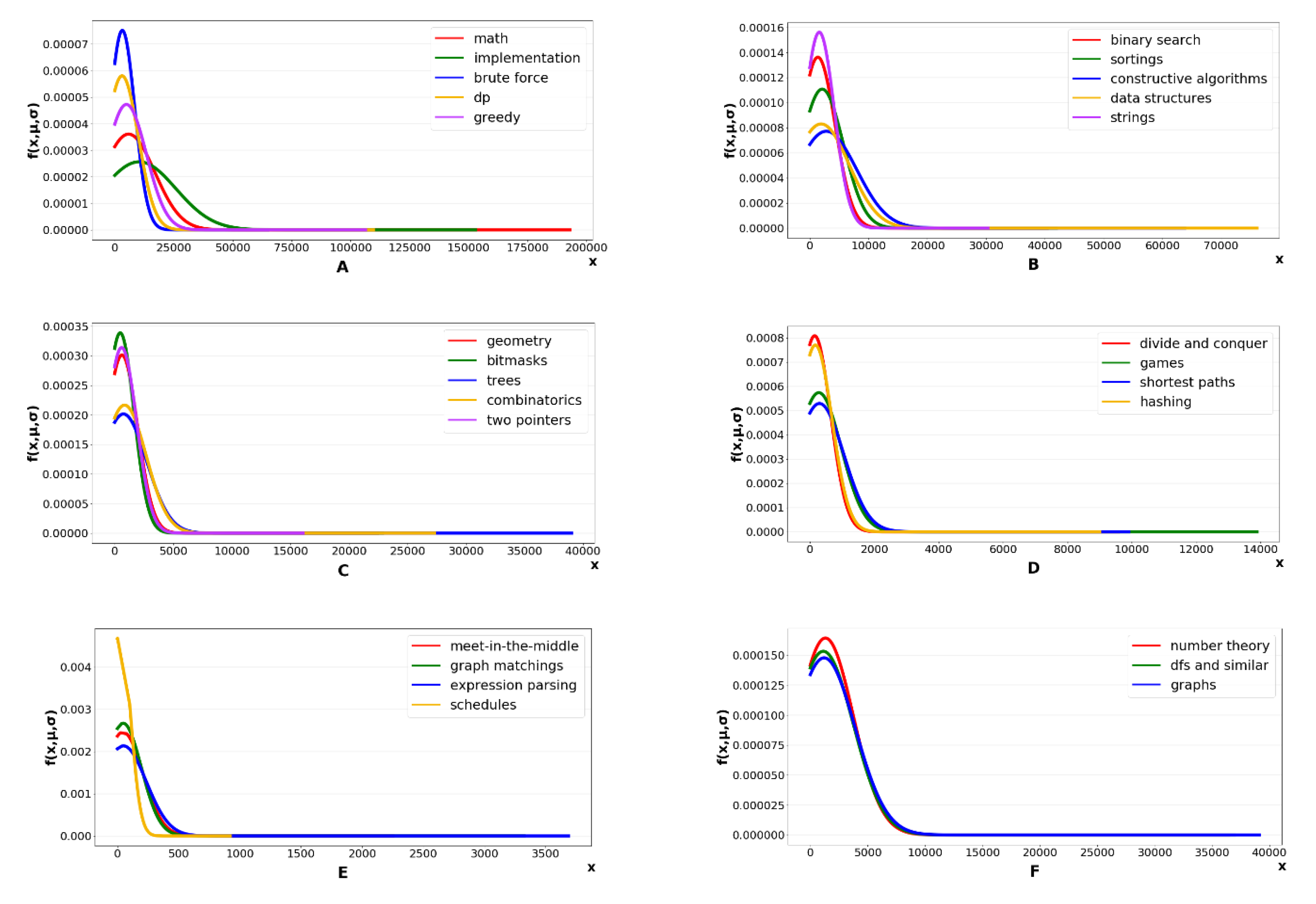 Applsci 10 02700 g007a