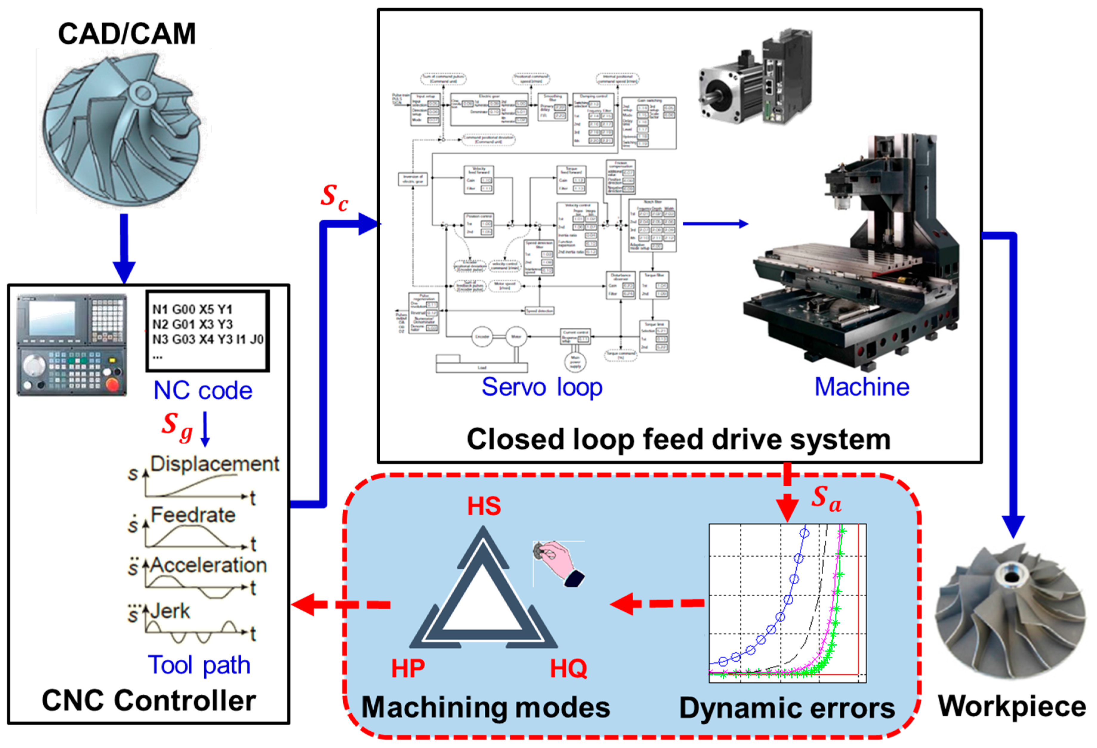 Applsci 10 02702 g001 Applsci 10 02702 g001