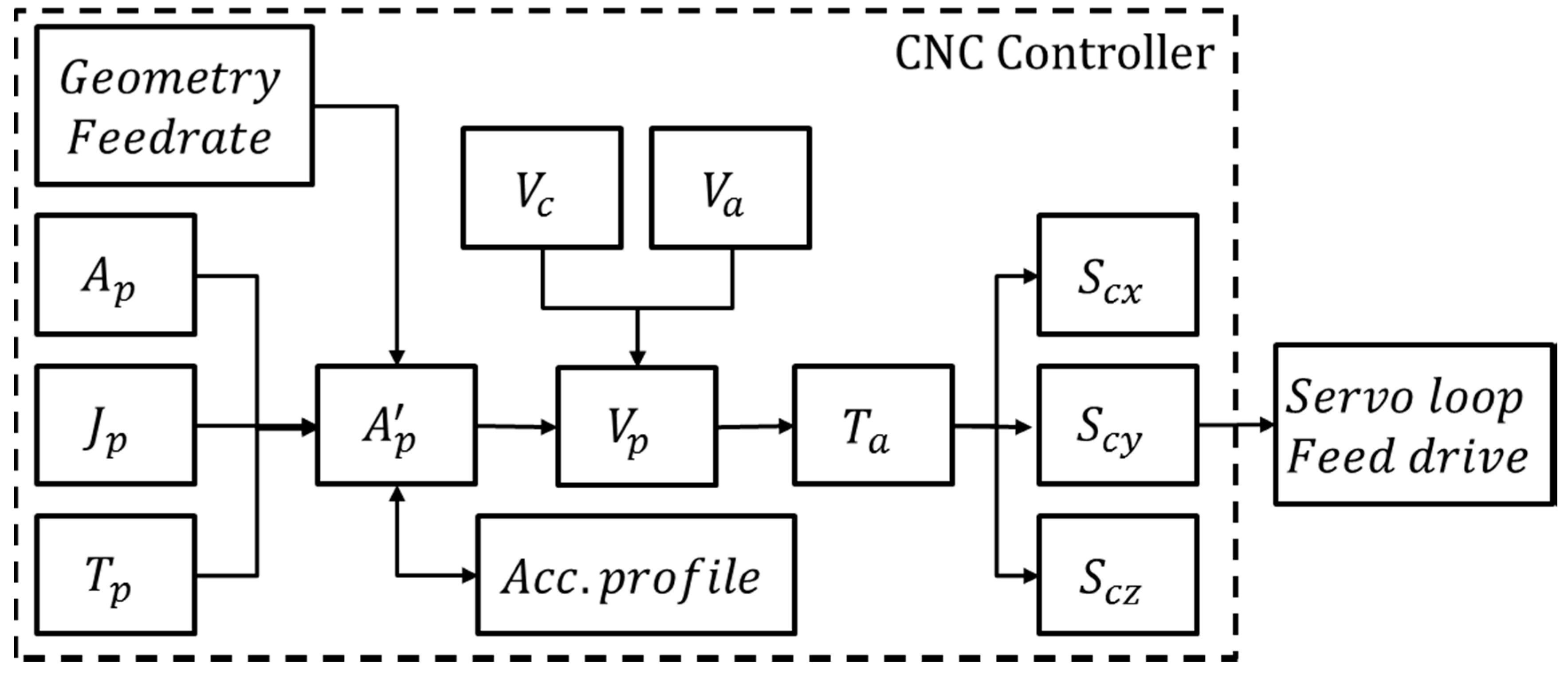 Applsci 10 02702 g004 Applsci 10 02702 g004